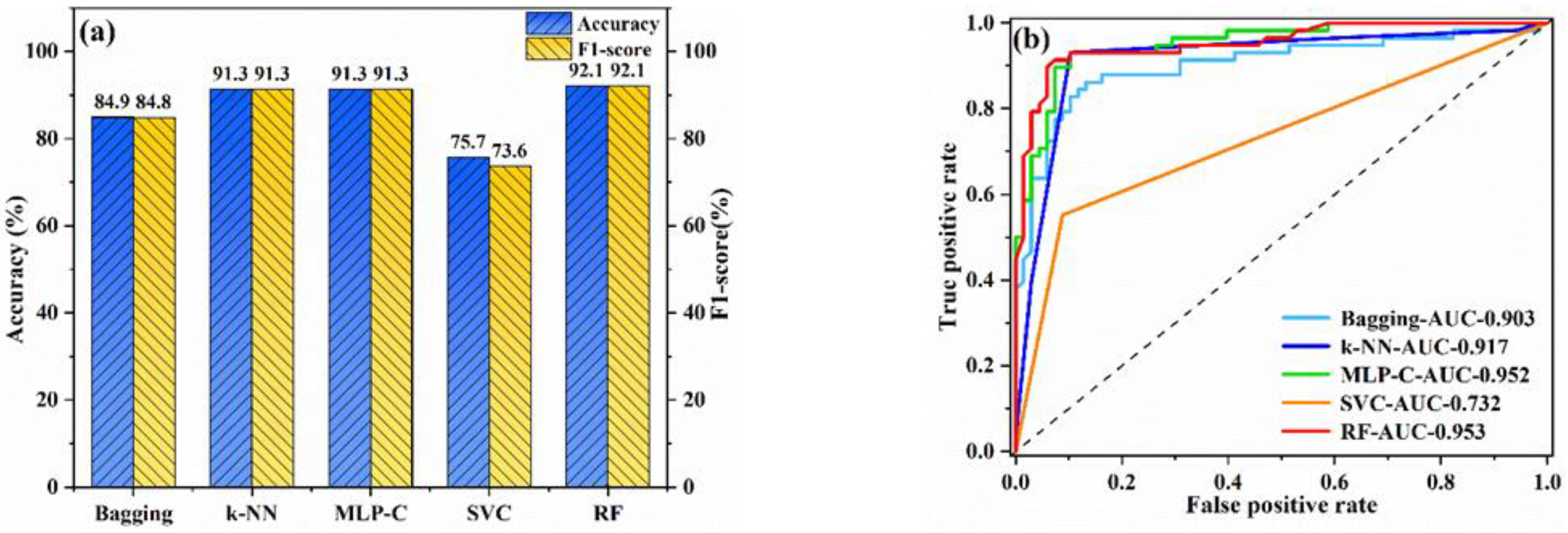 Materials 15 03127 g003