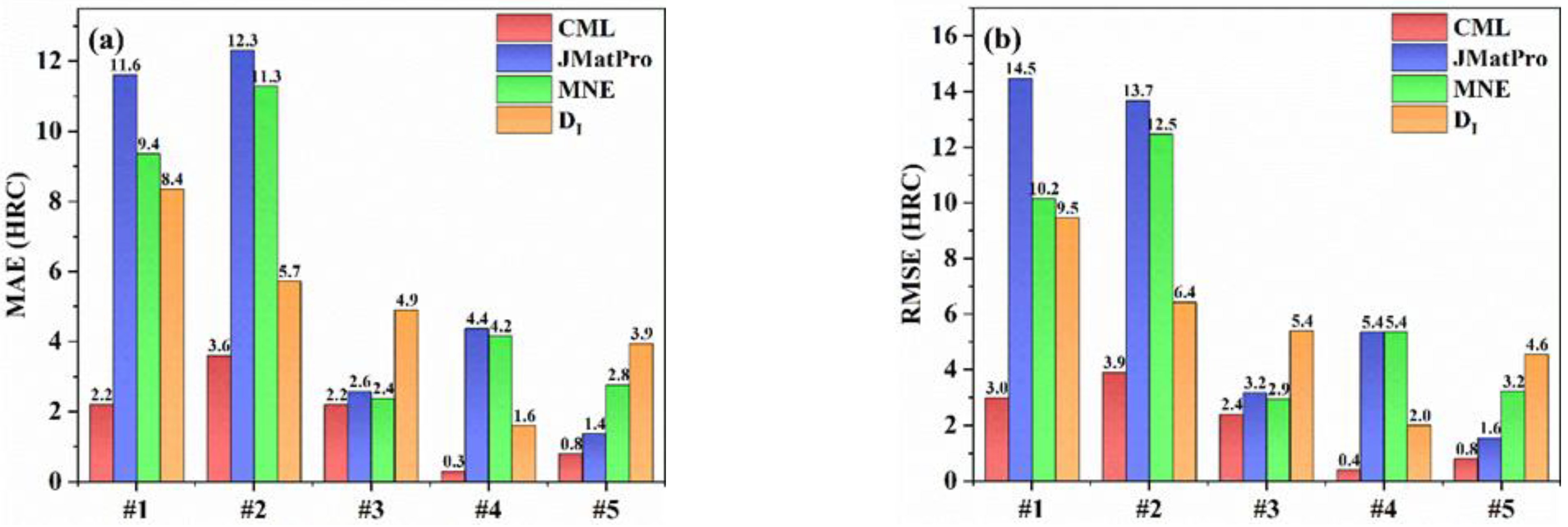 Materials 15 03127 g008