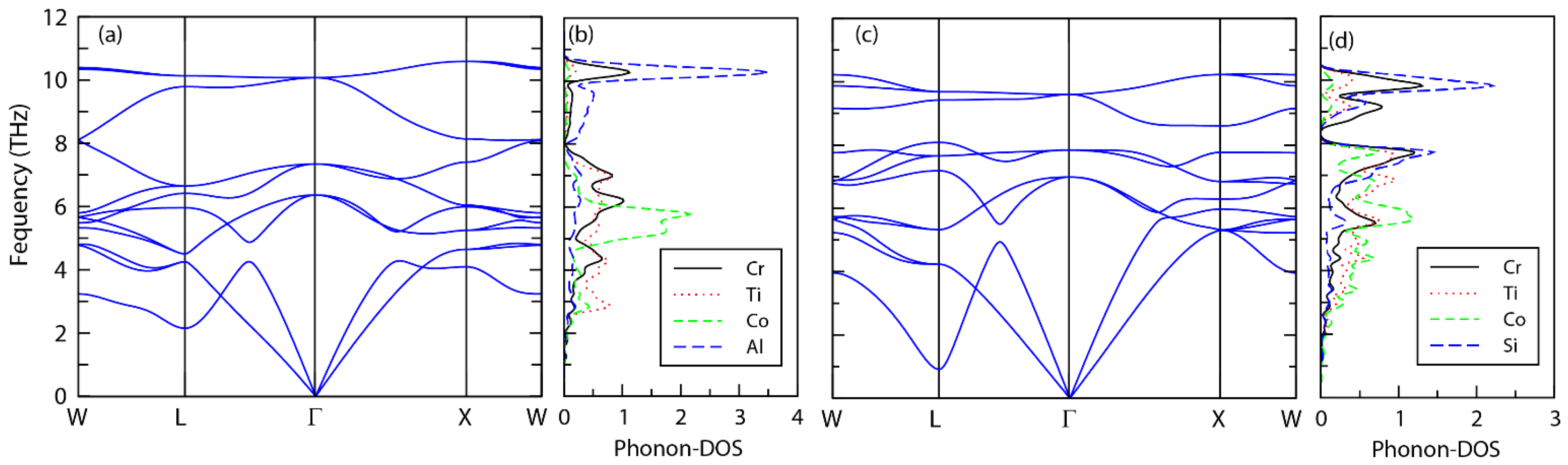 Materials 15 03128 g002