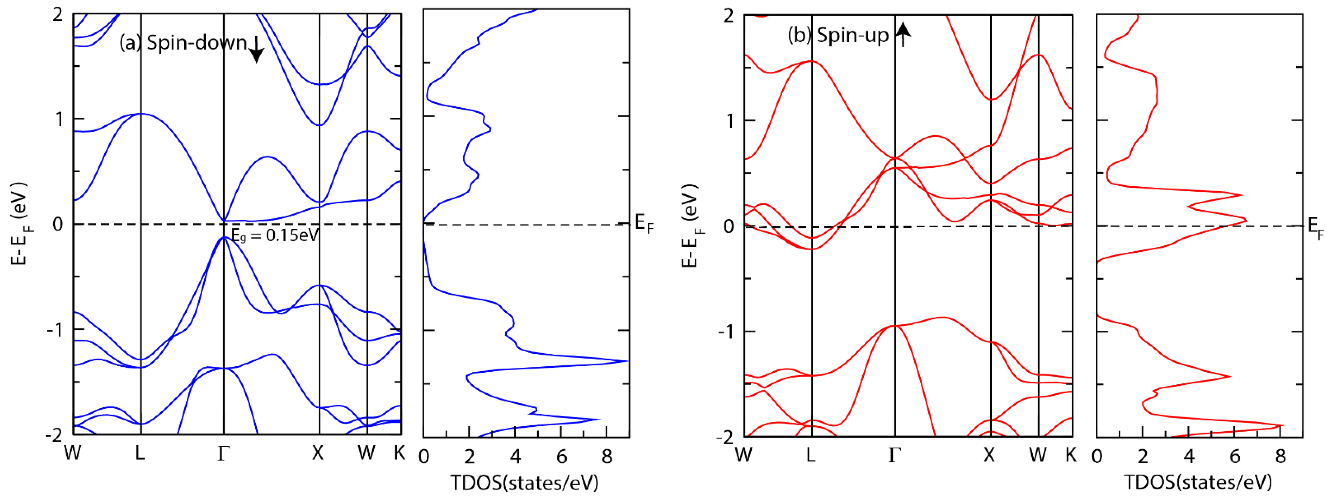 Materials 15 03128 g003