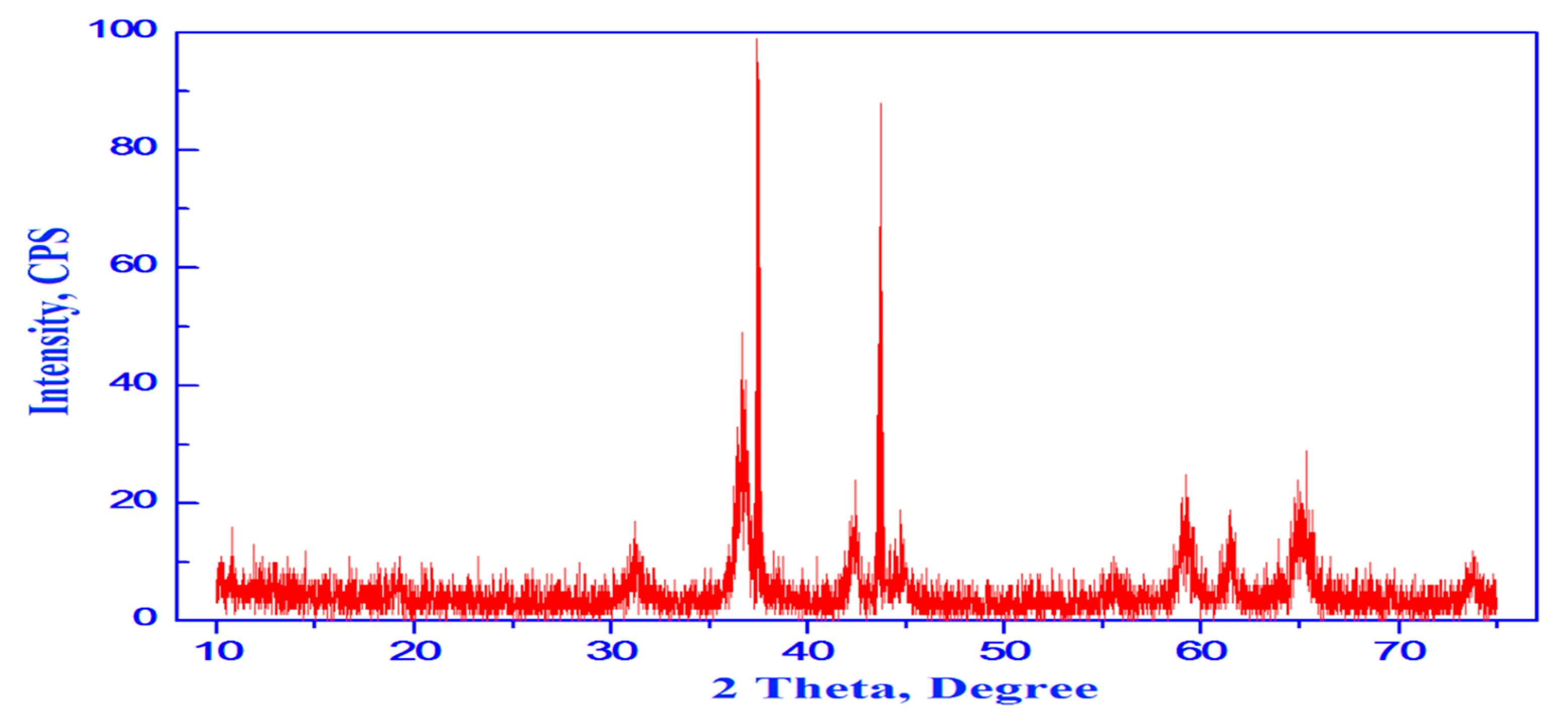 Materials 15 03129 g003