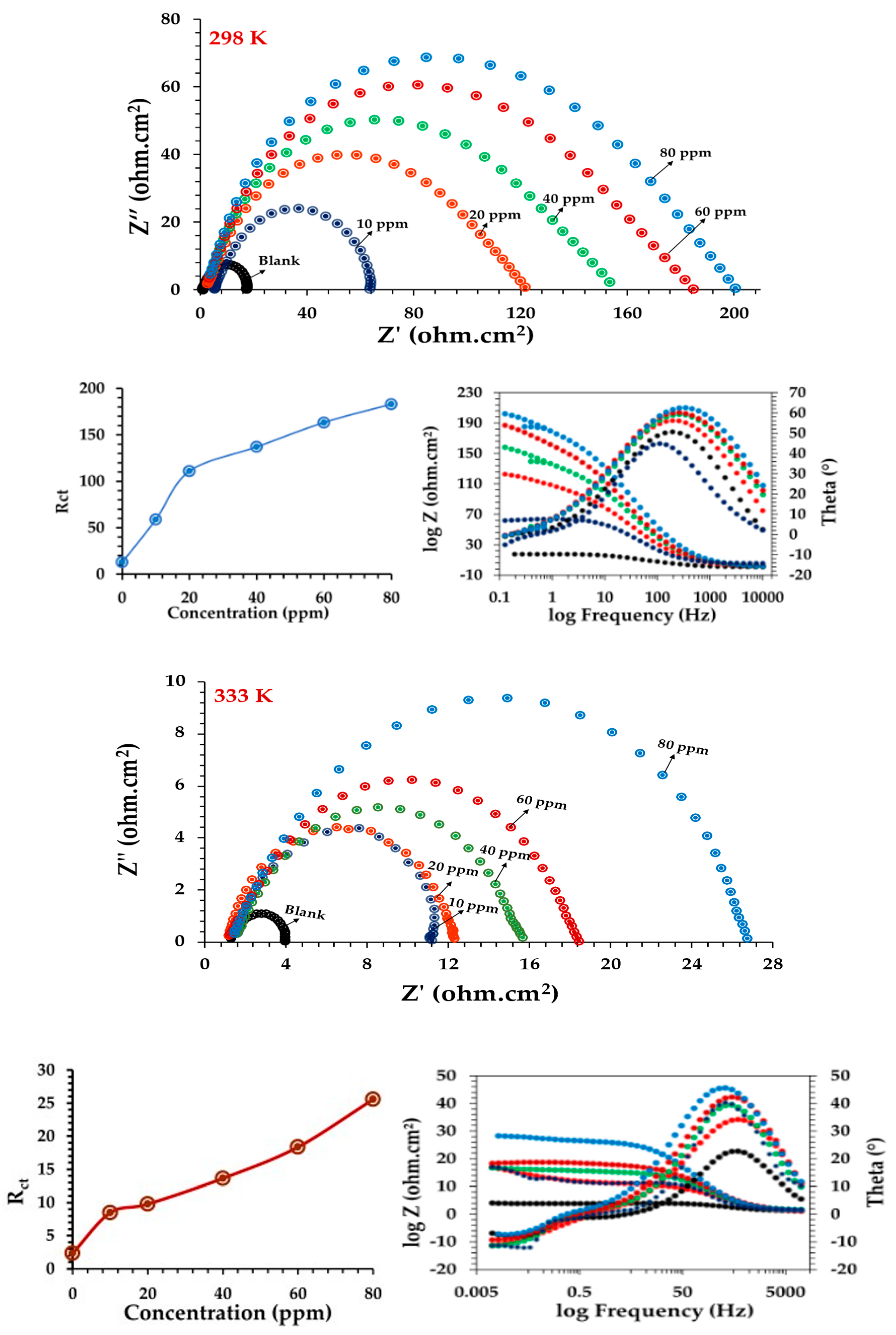 Materials 15 03129 g007