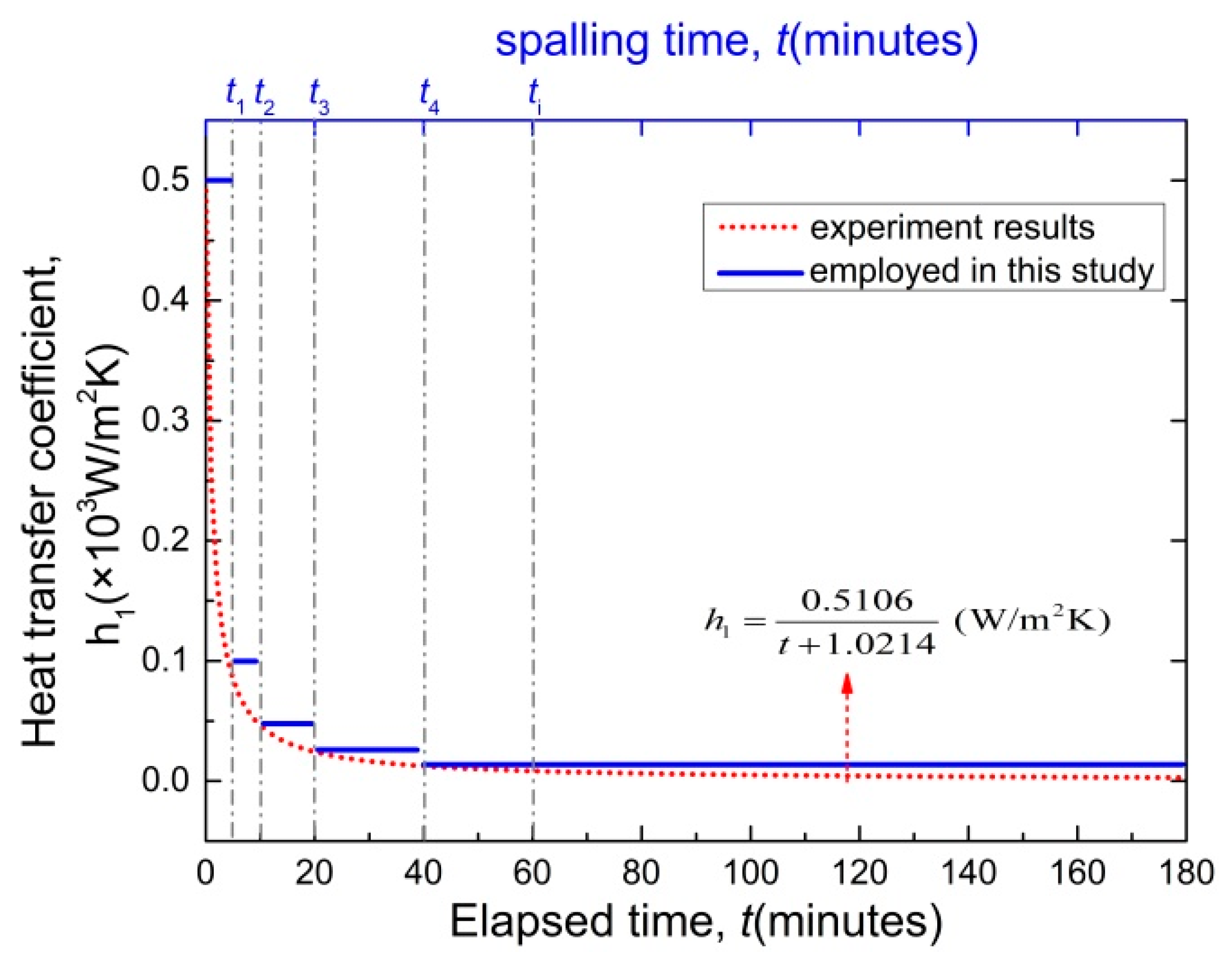 Materials 15 03131 g011