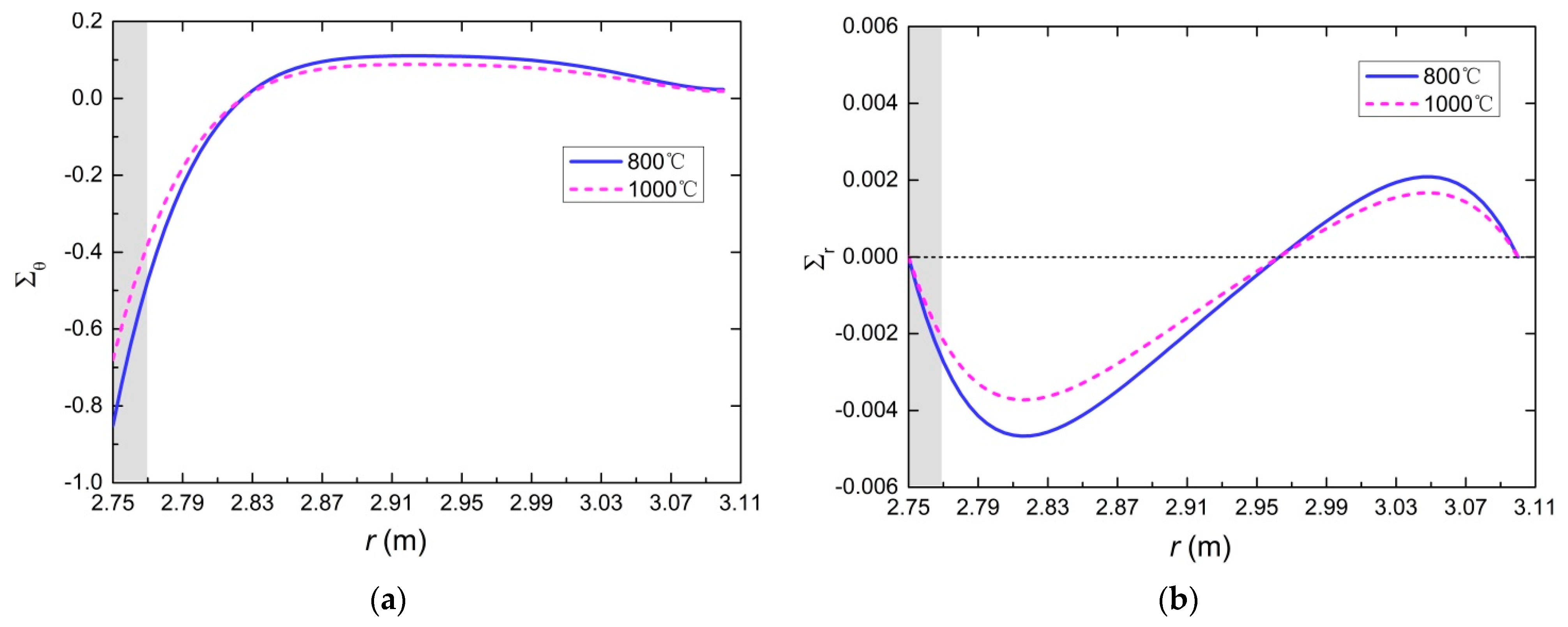 Materials 15 03131 g014