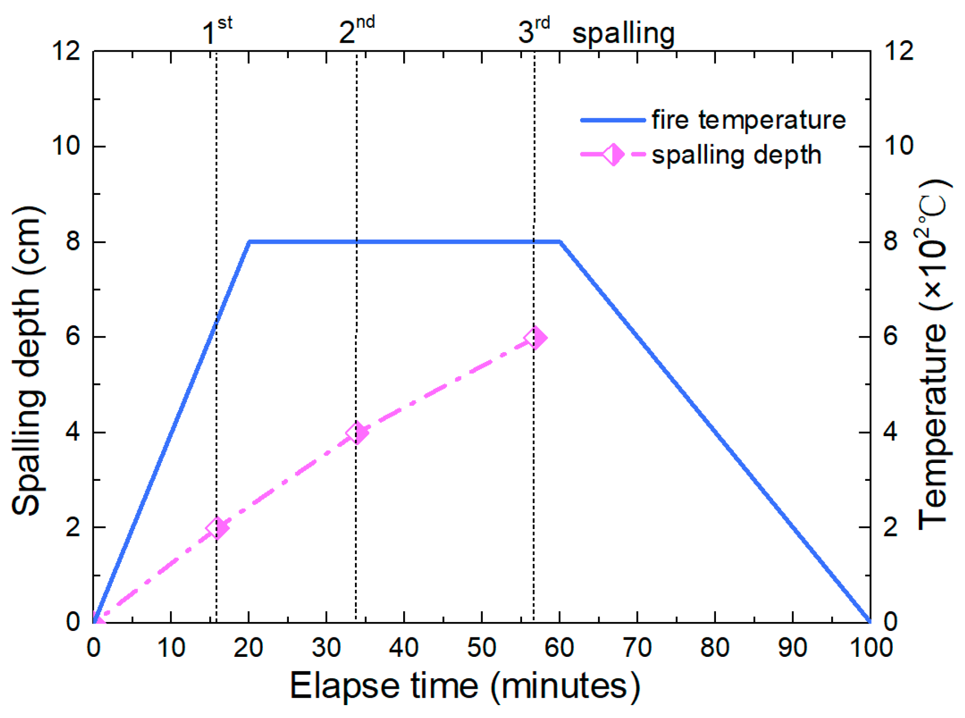 Materials 15 03131 g016