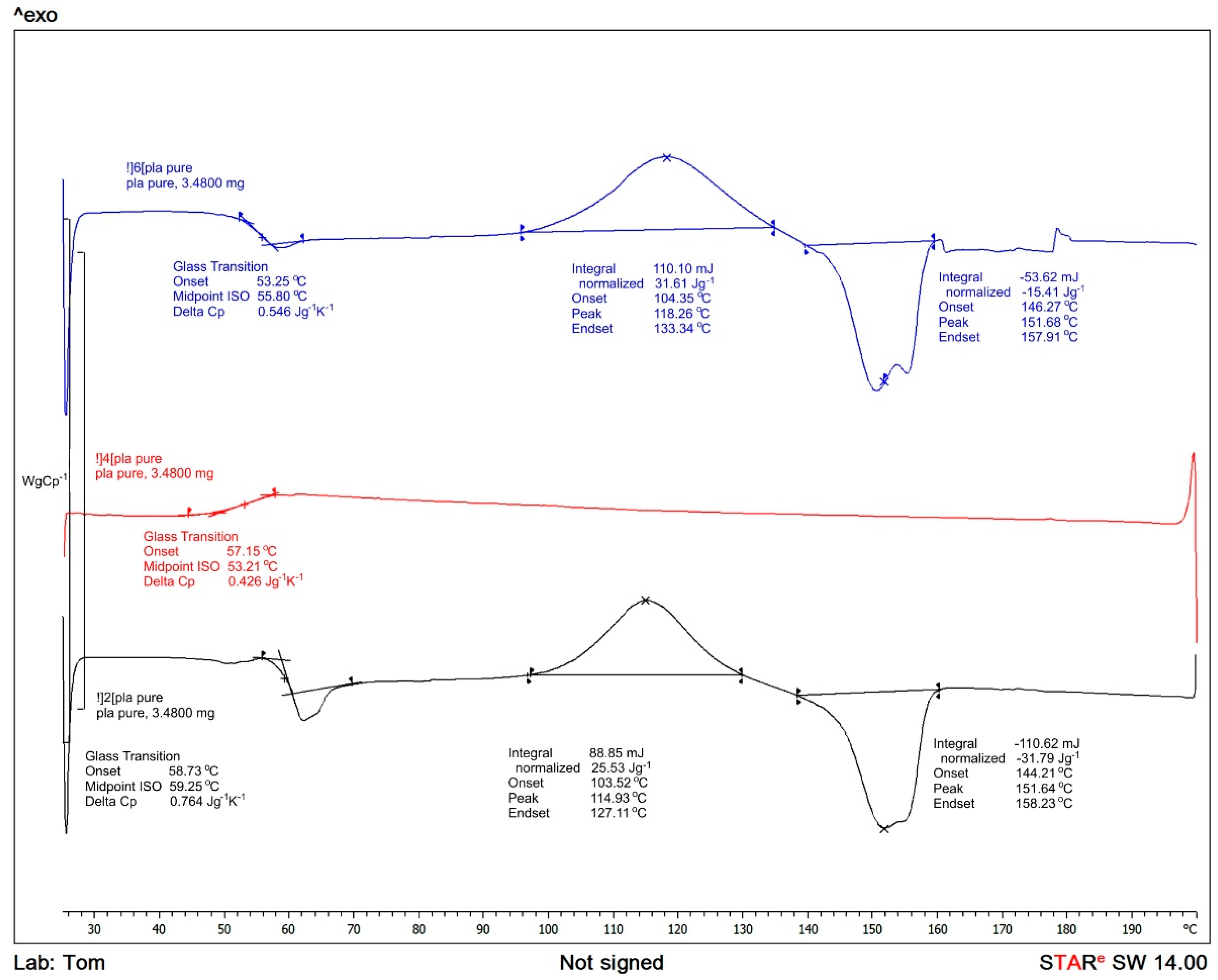 Materials 15 03133 g004 550