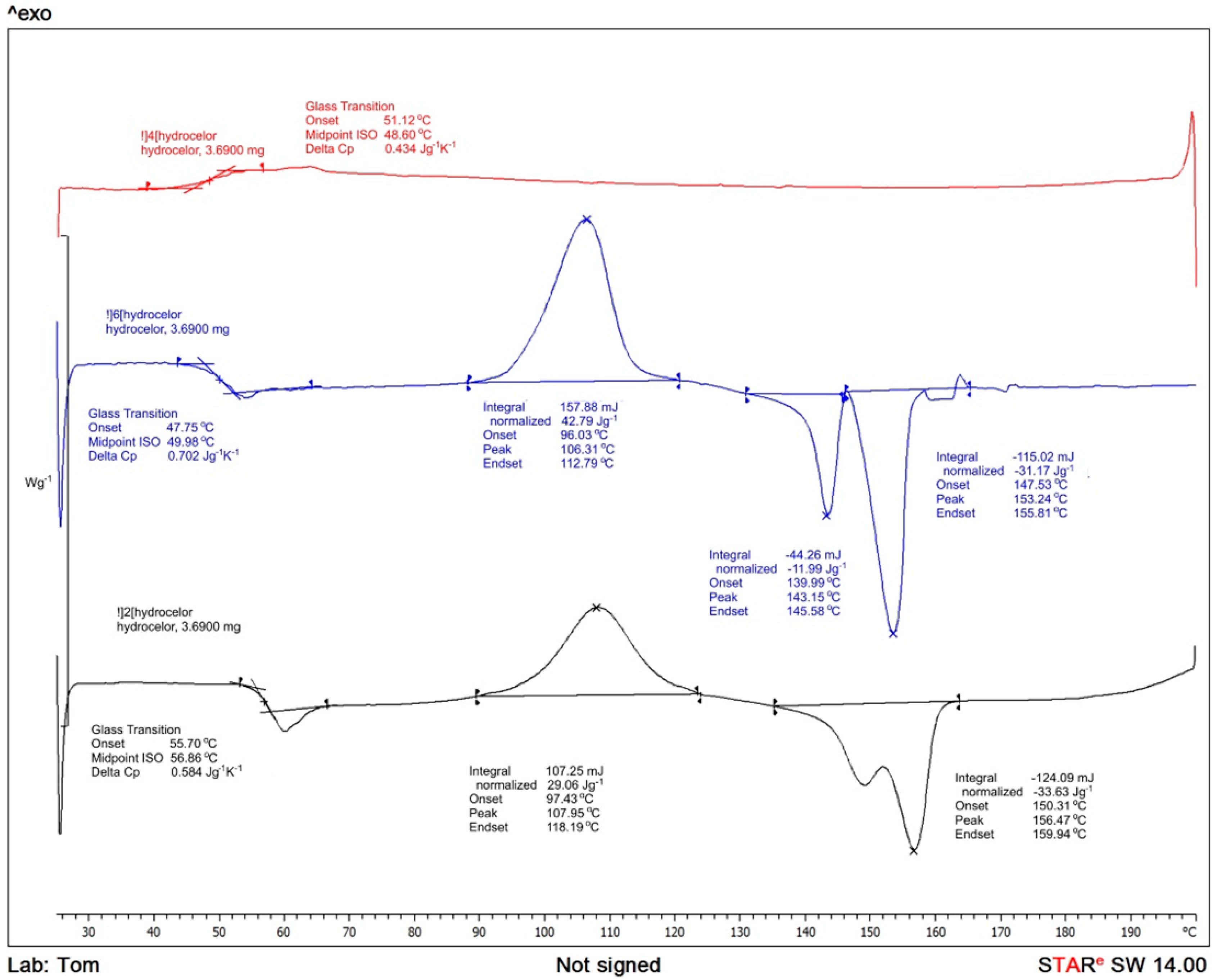Materials 15 03133 g005 550