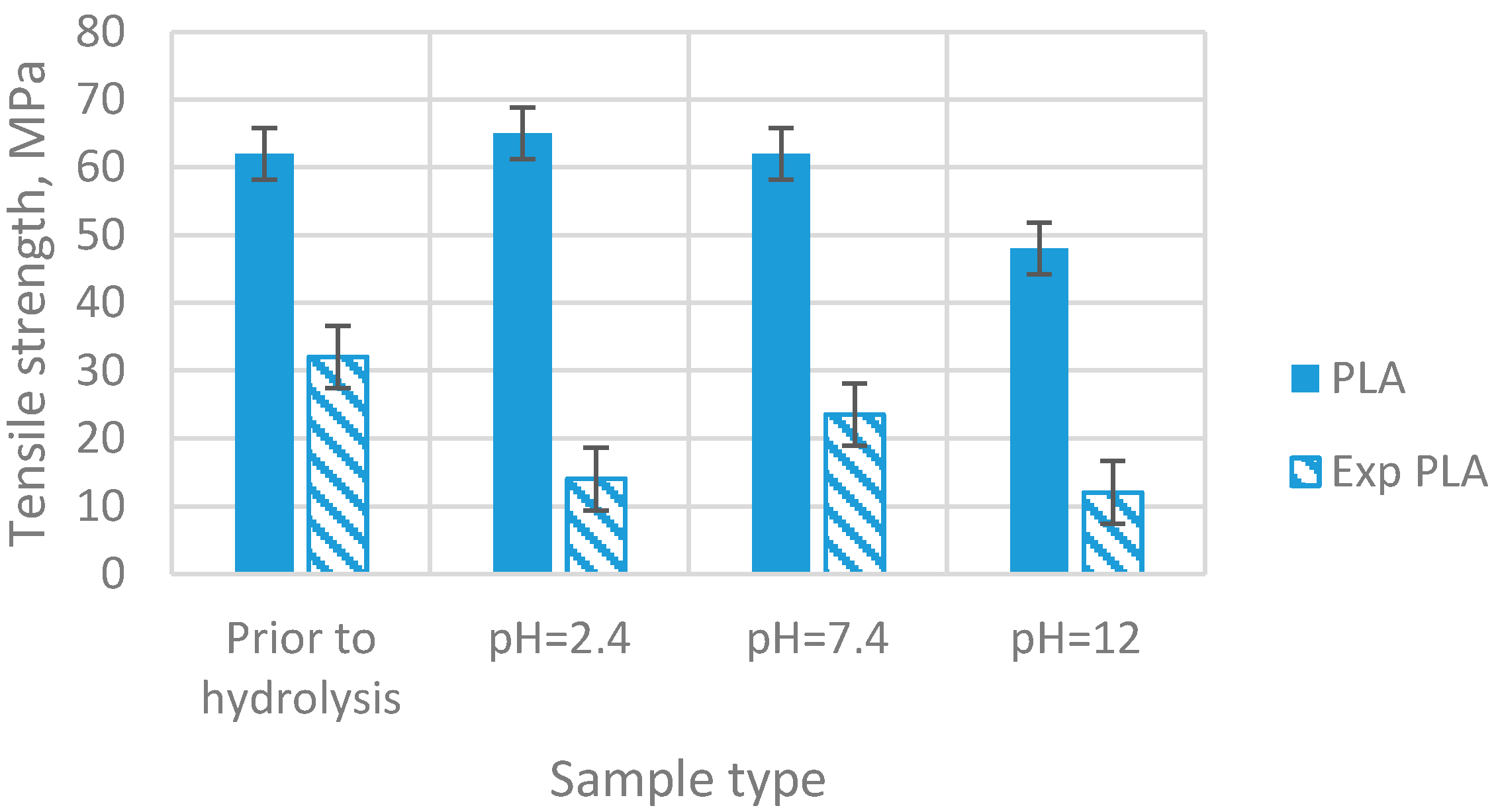 Materials 15 03133 g006 550