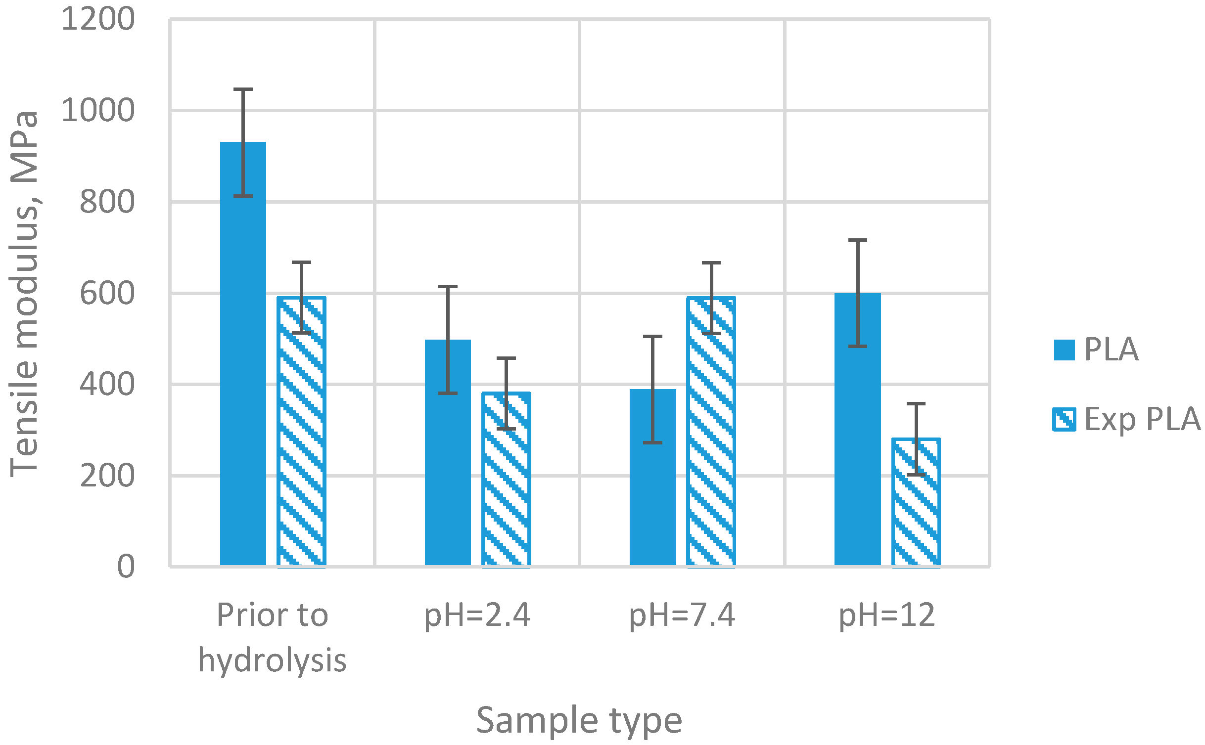 Materials 15 03133 g008 550