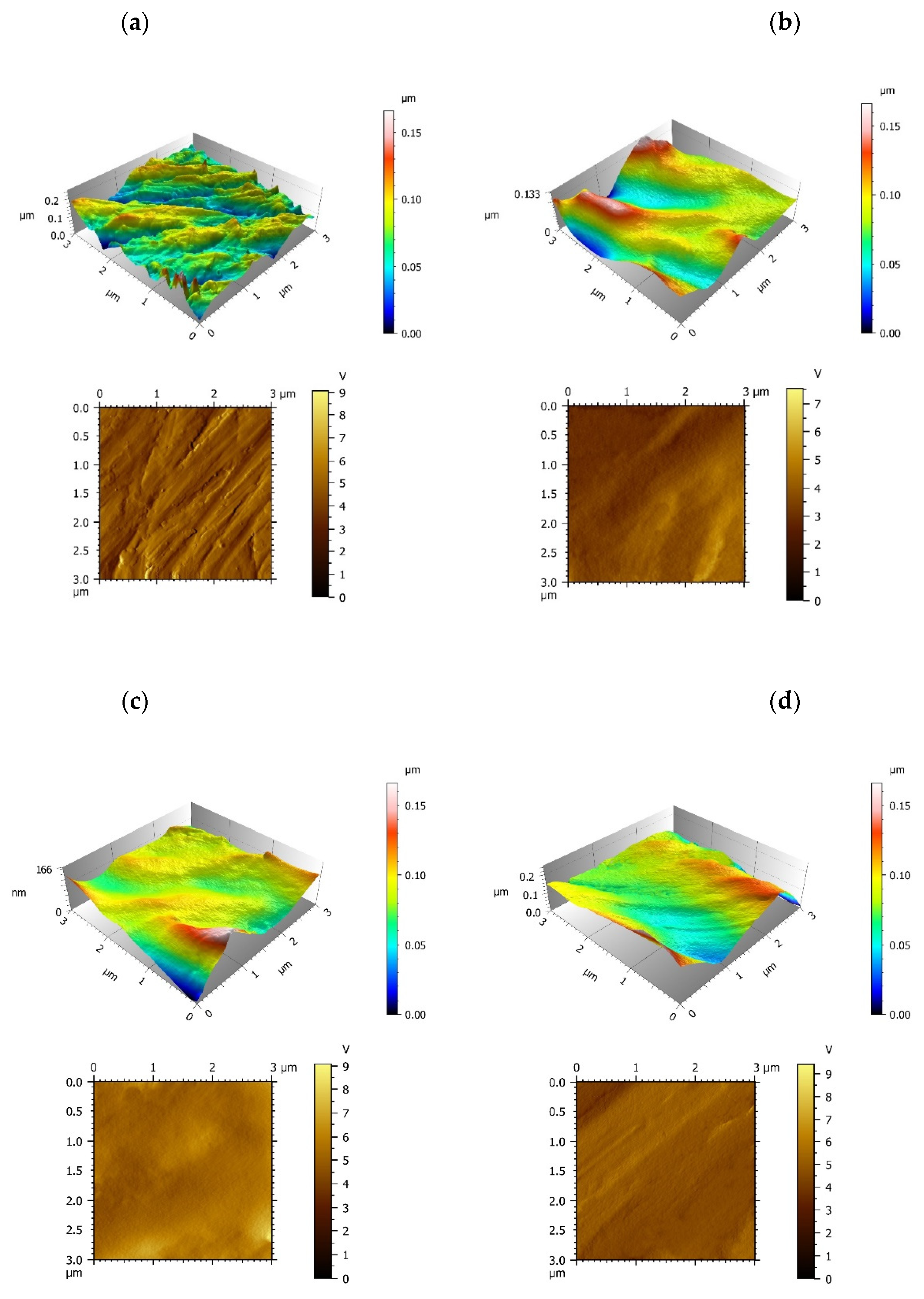 Materials 15 03134 g002a 550