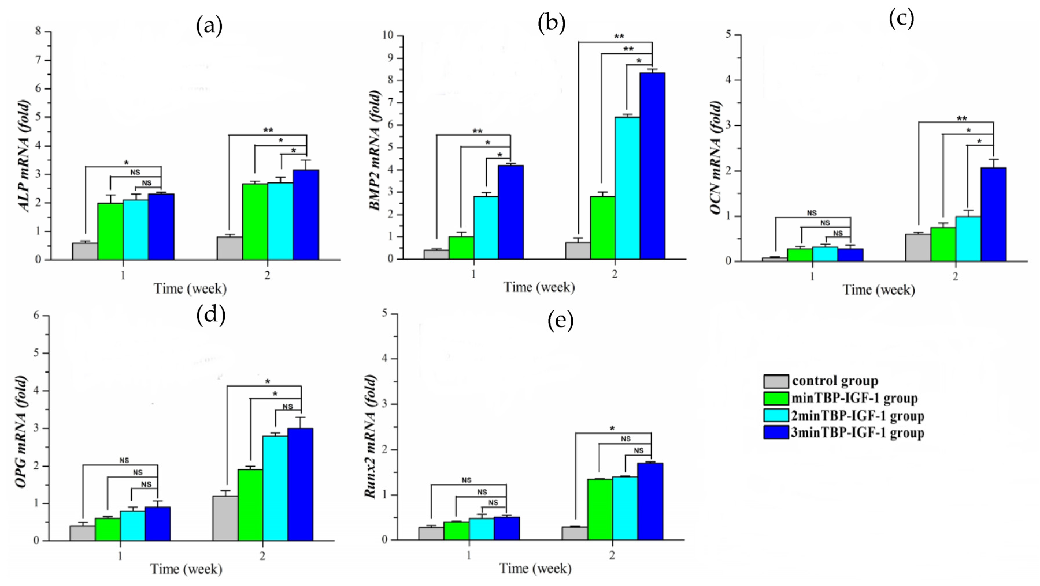 Materials 15 03134 g005 550