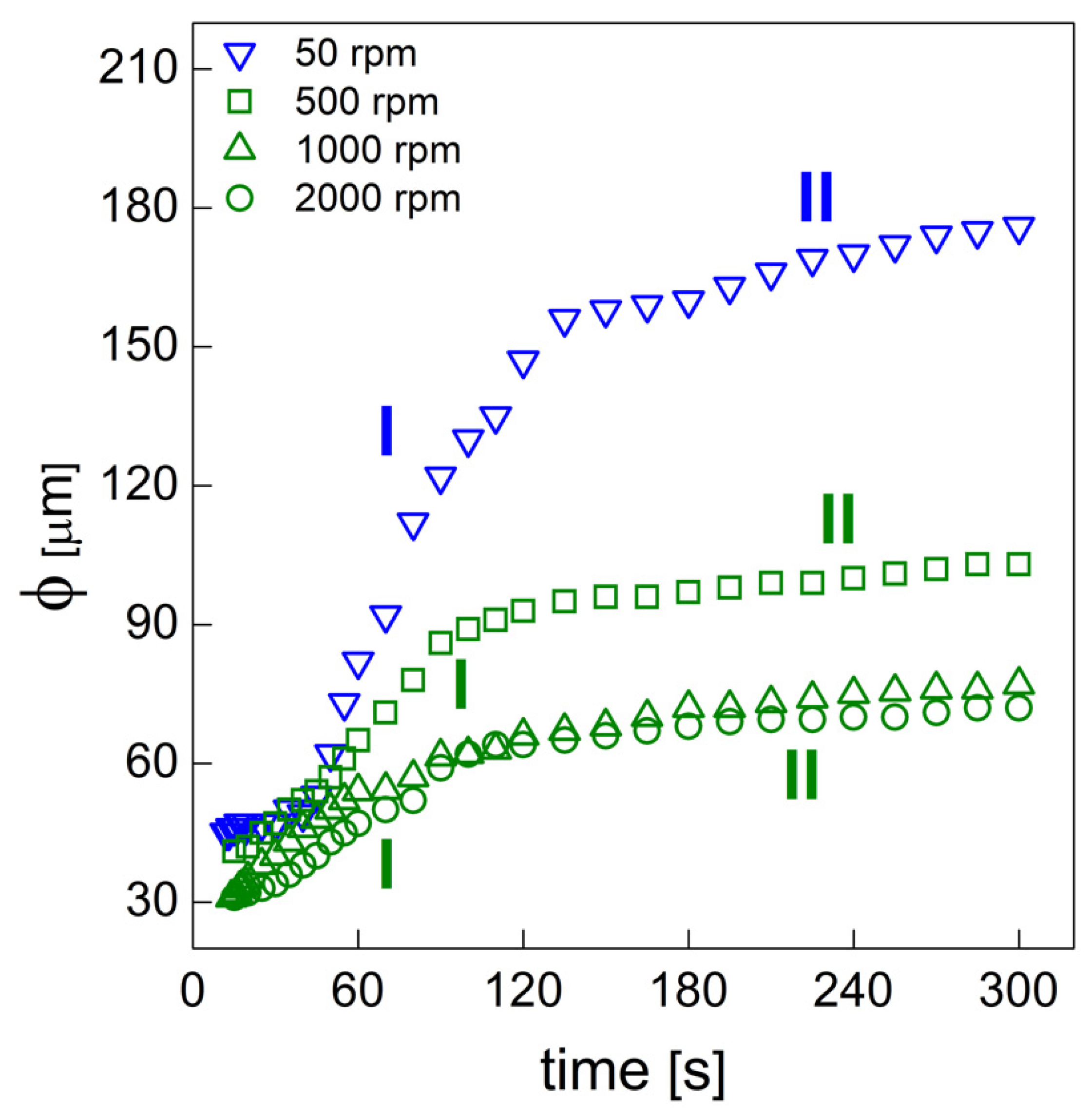 Materials 15 03135 g006 550