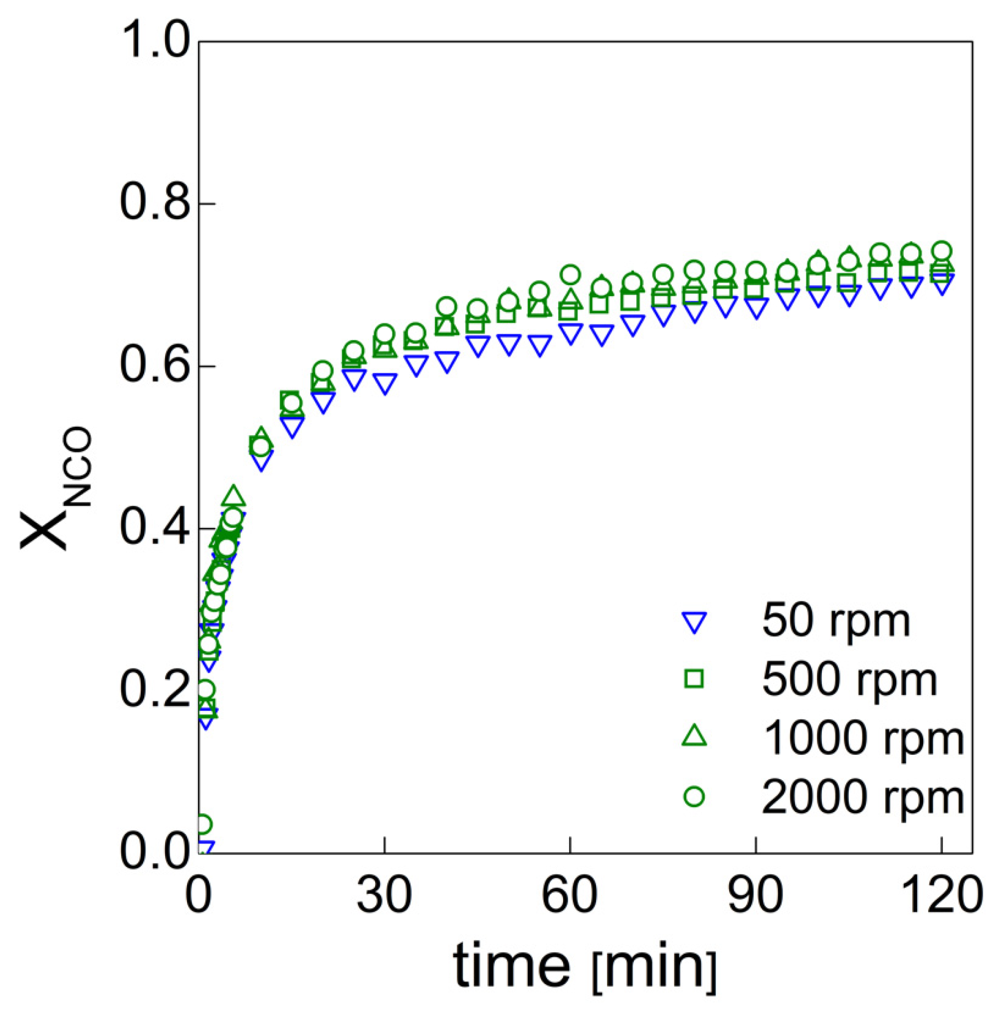 Materials 15 03135 g009 550