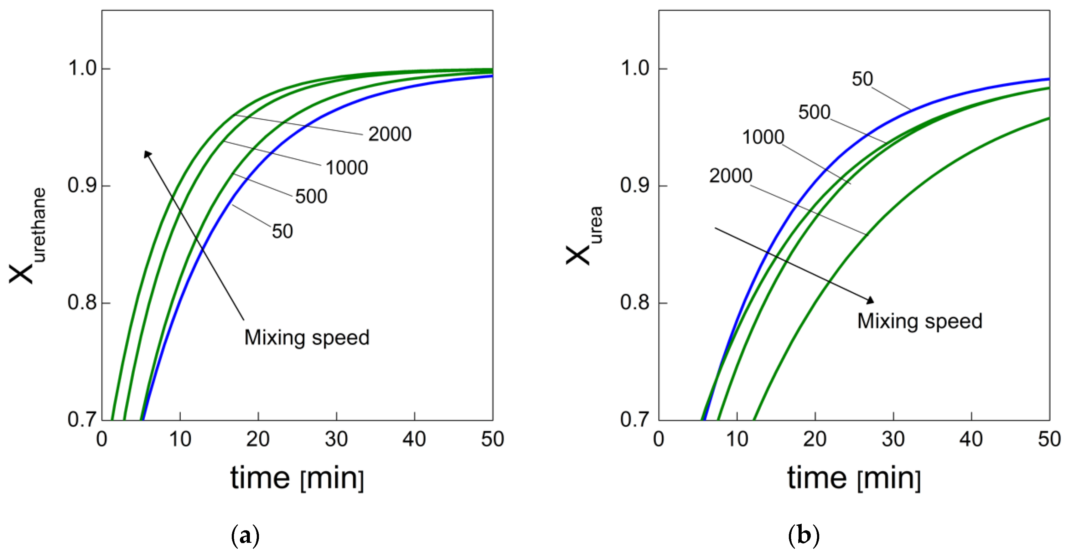 Materials 15 03135 g012 550