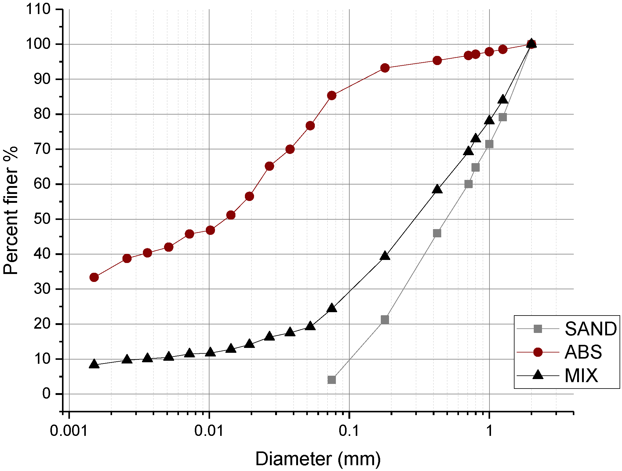 Materials 15 03136 g001