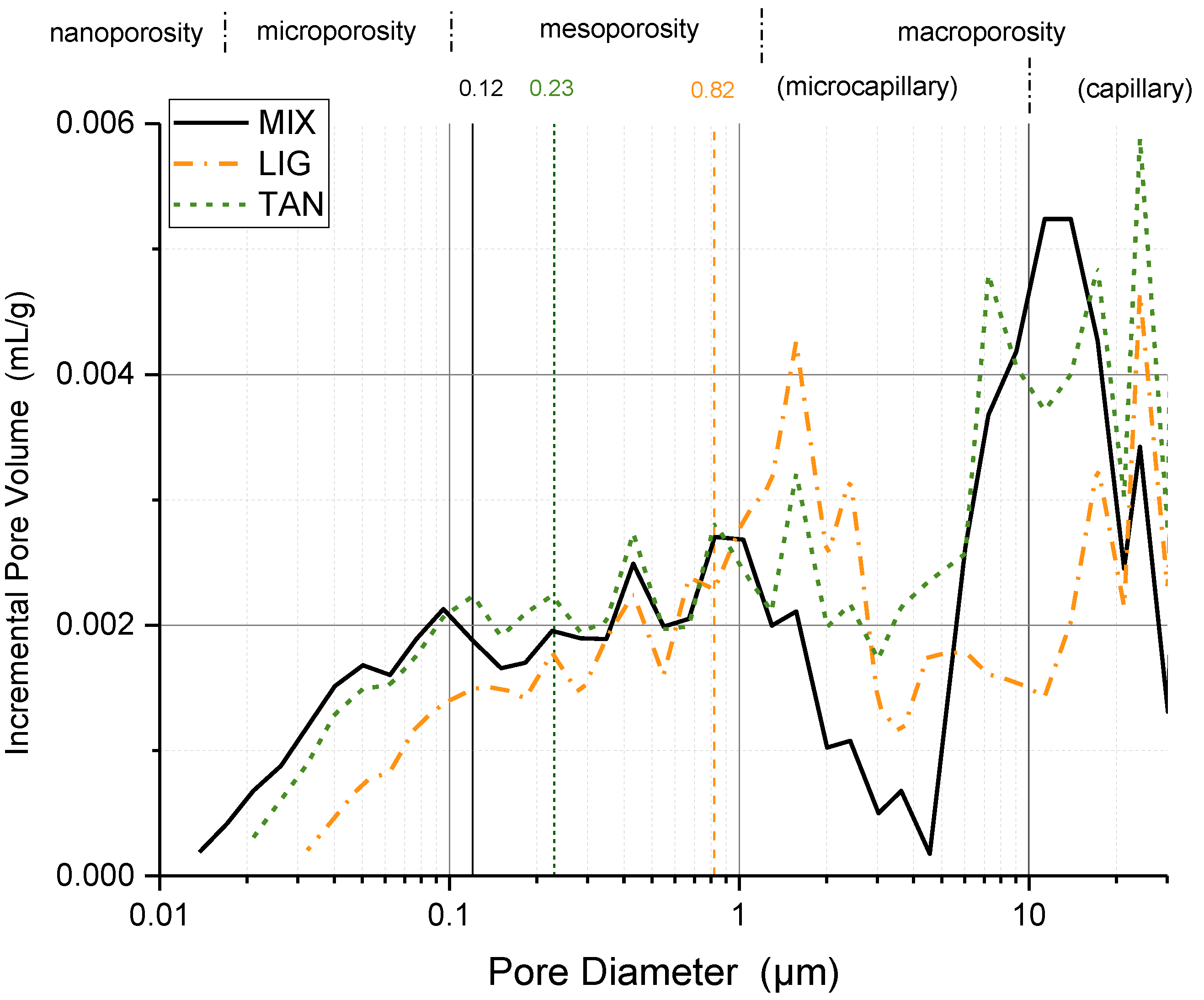 Materials 15 03136 g005