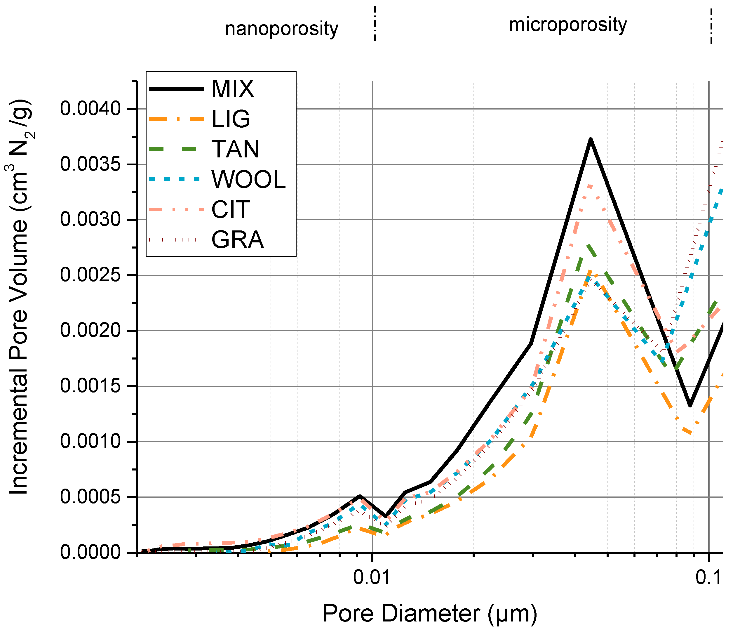 Materials 15 03136 g007