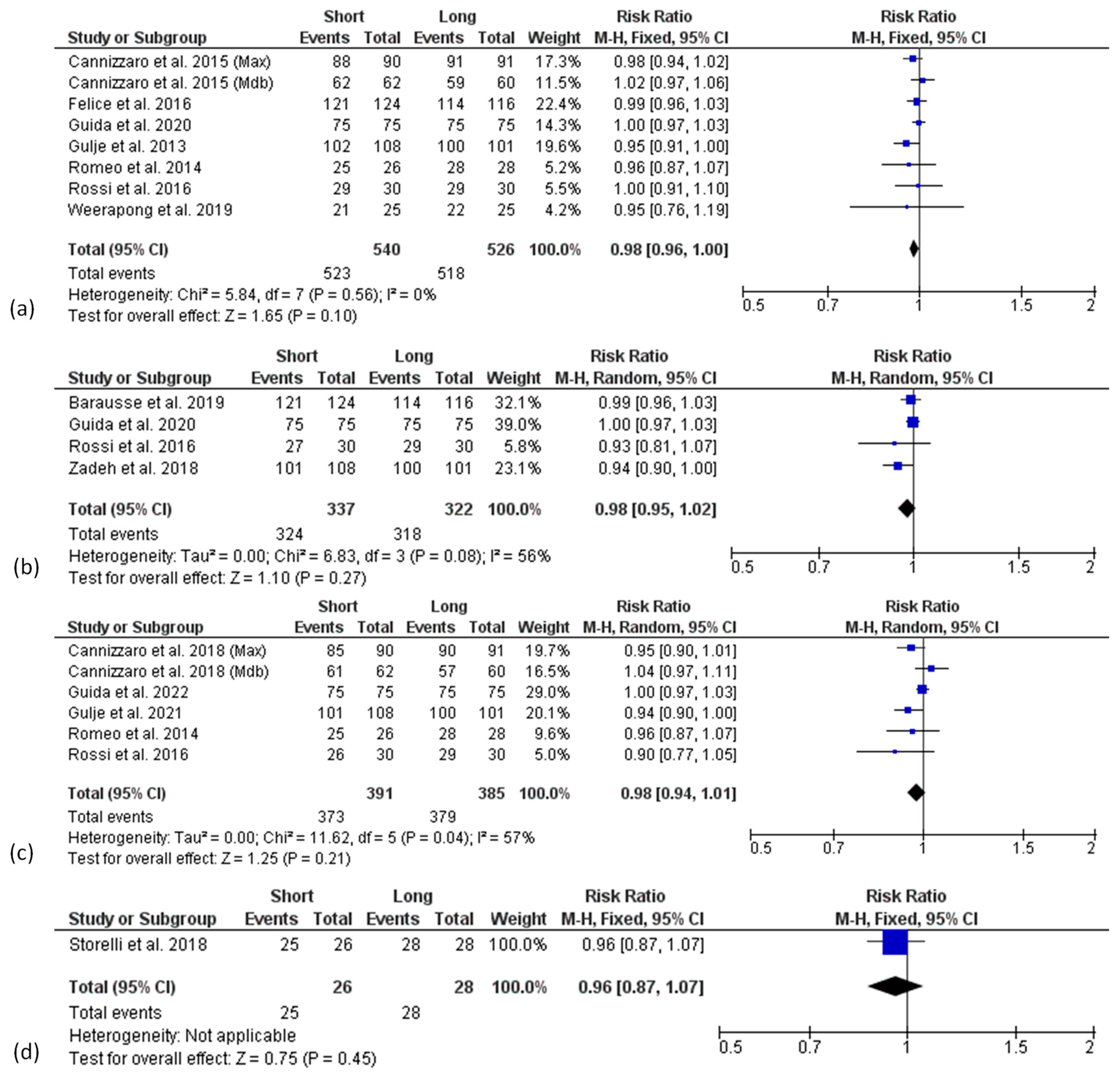 Materials 15 03138 g003