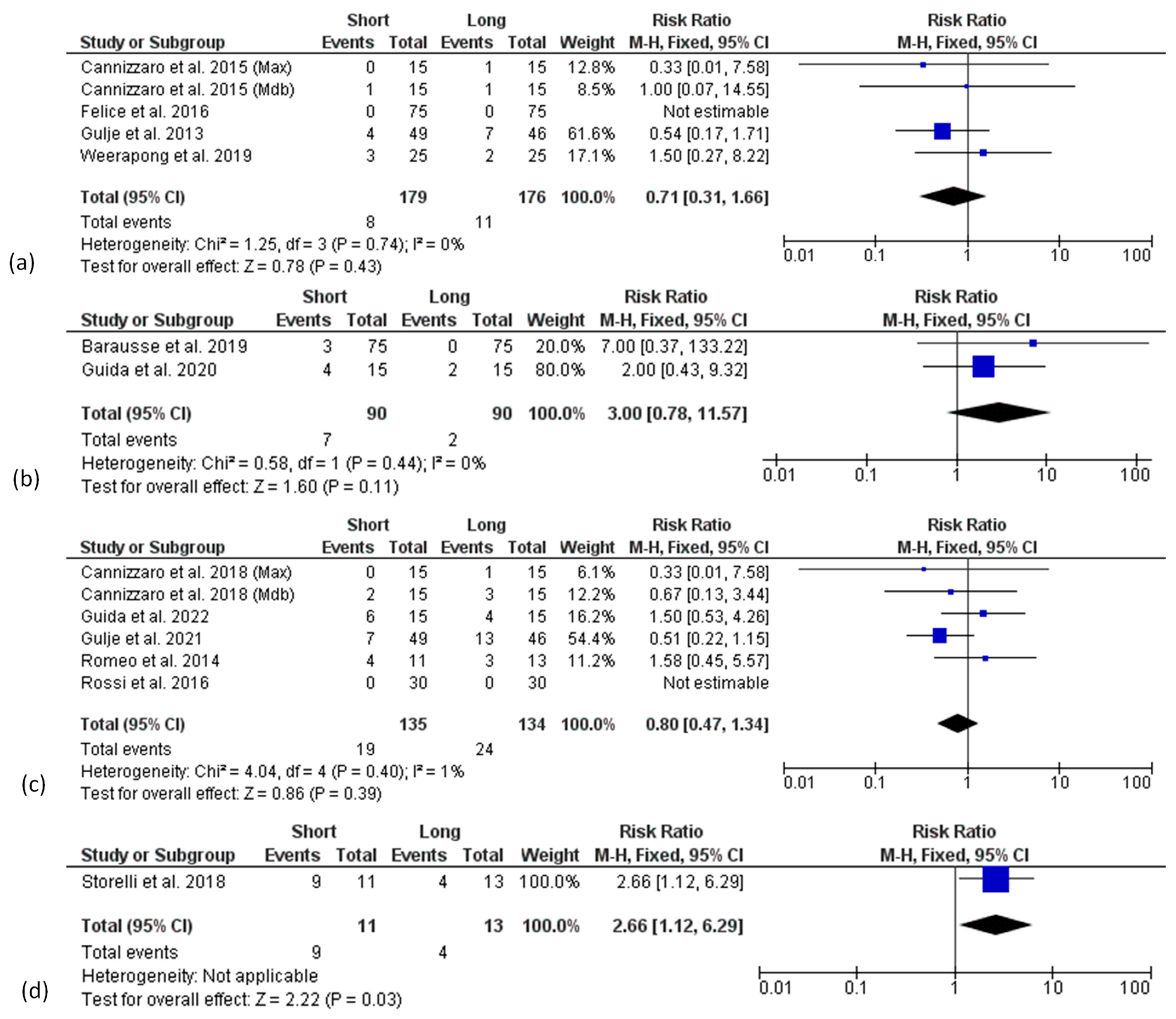 Materials 15 03138 g008