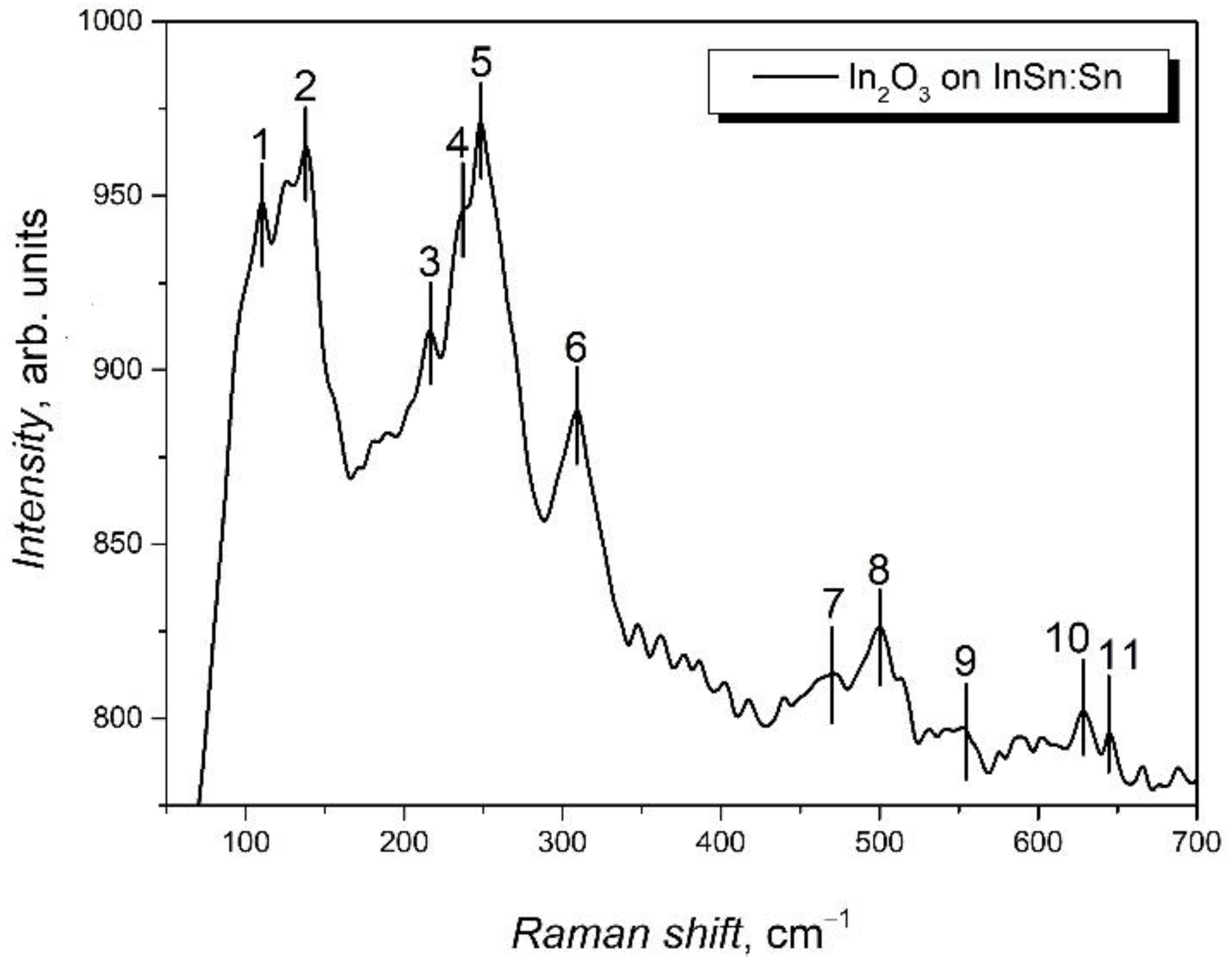 Materials 15 03140 g002