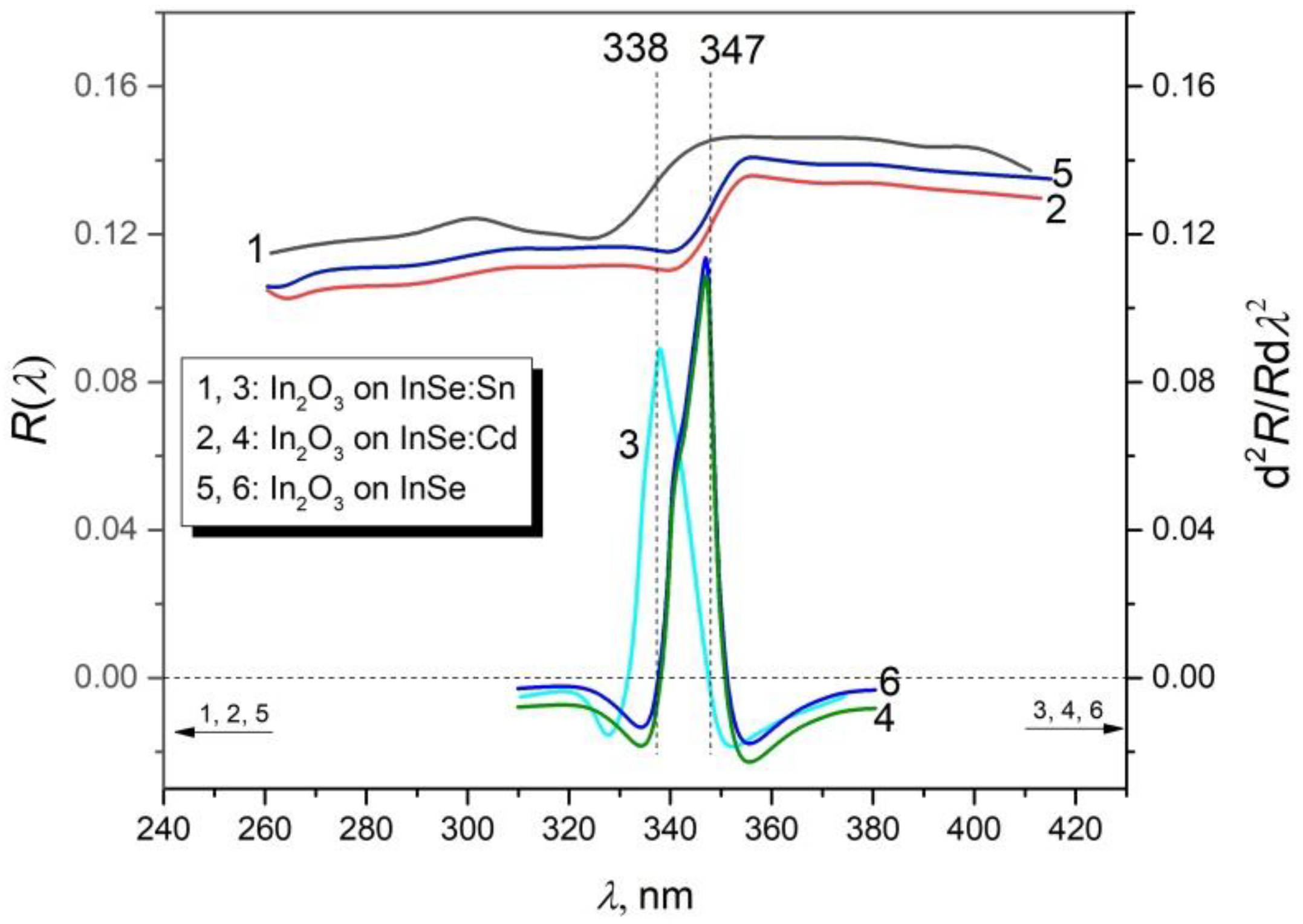 Materials 15 03140 g003