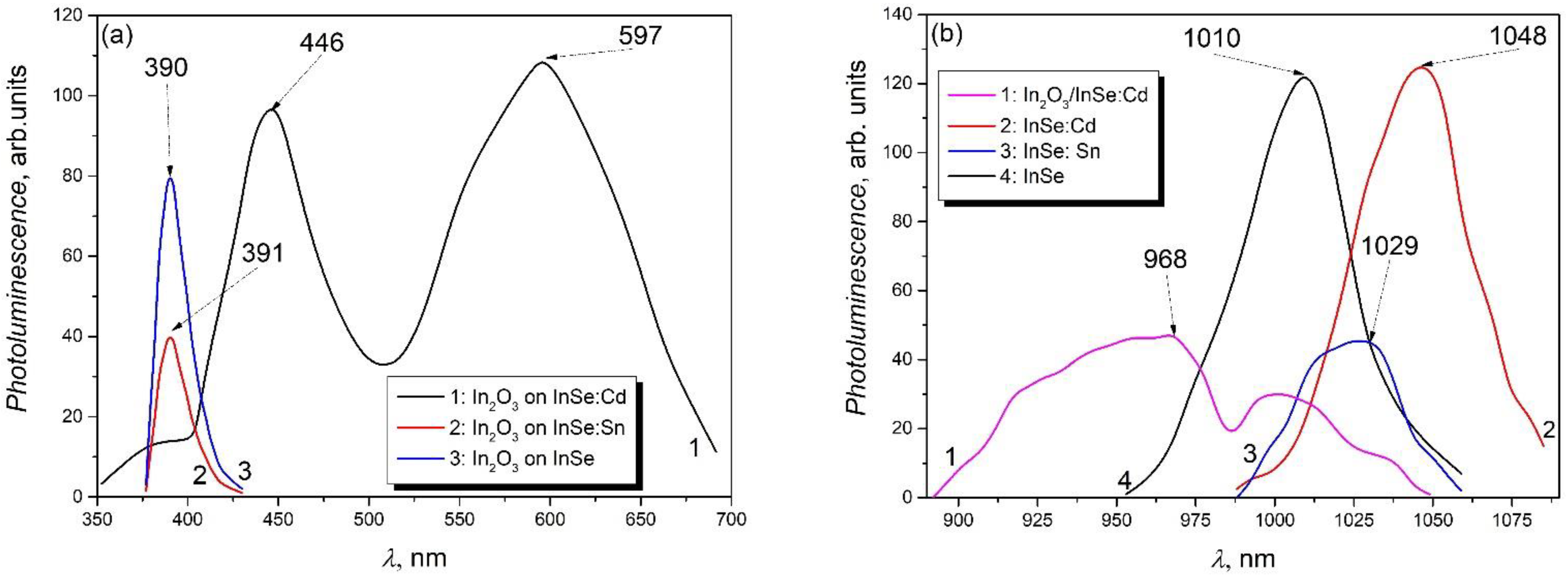 Materials 15 03140 g004