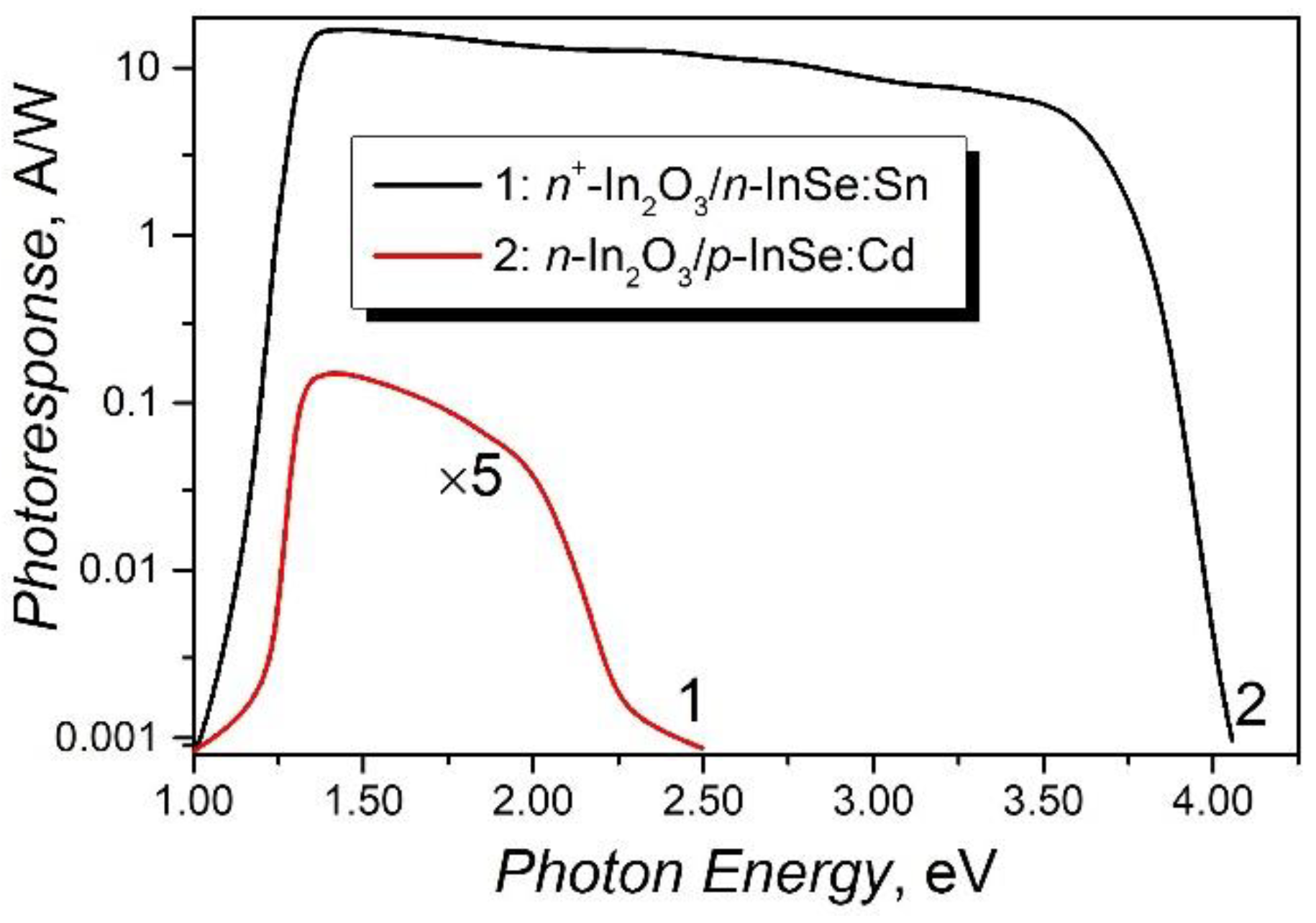 Materials 15 03140 g005