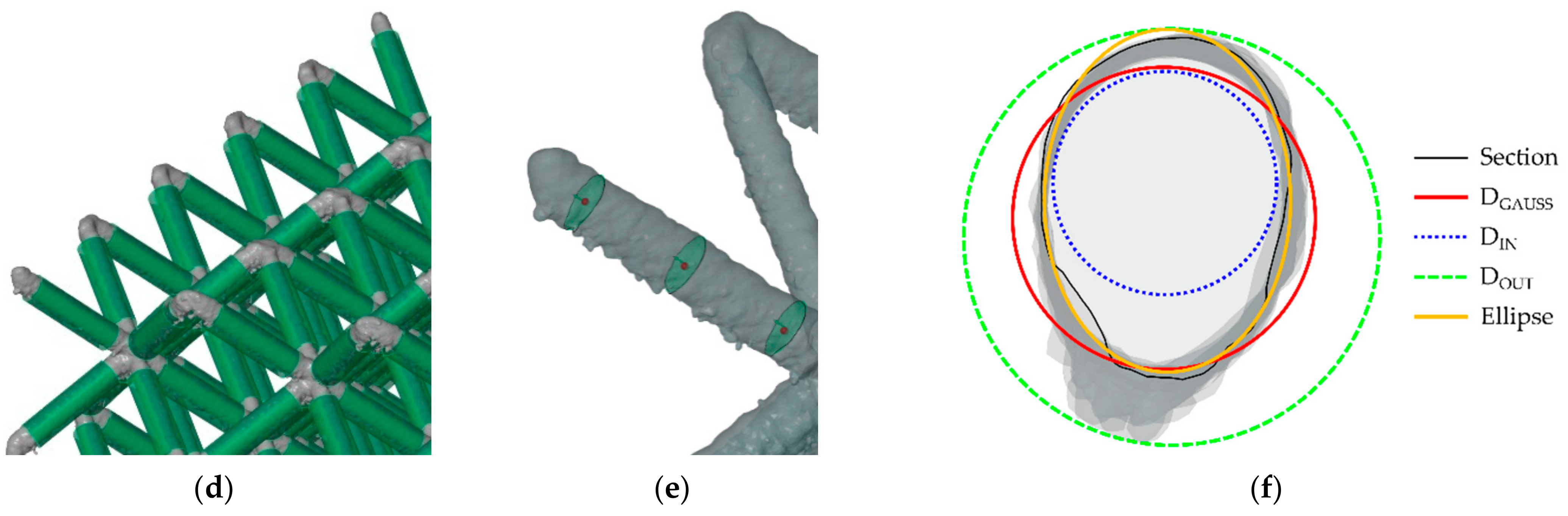 Materials 15 03144 g004b 550