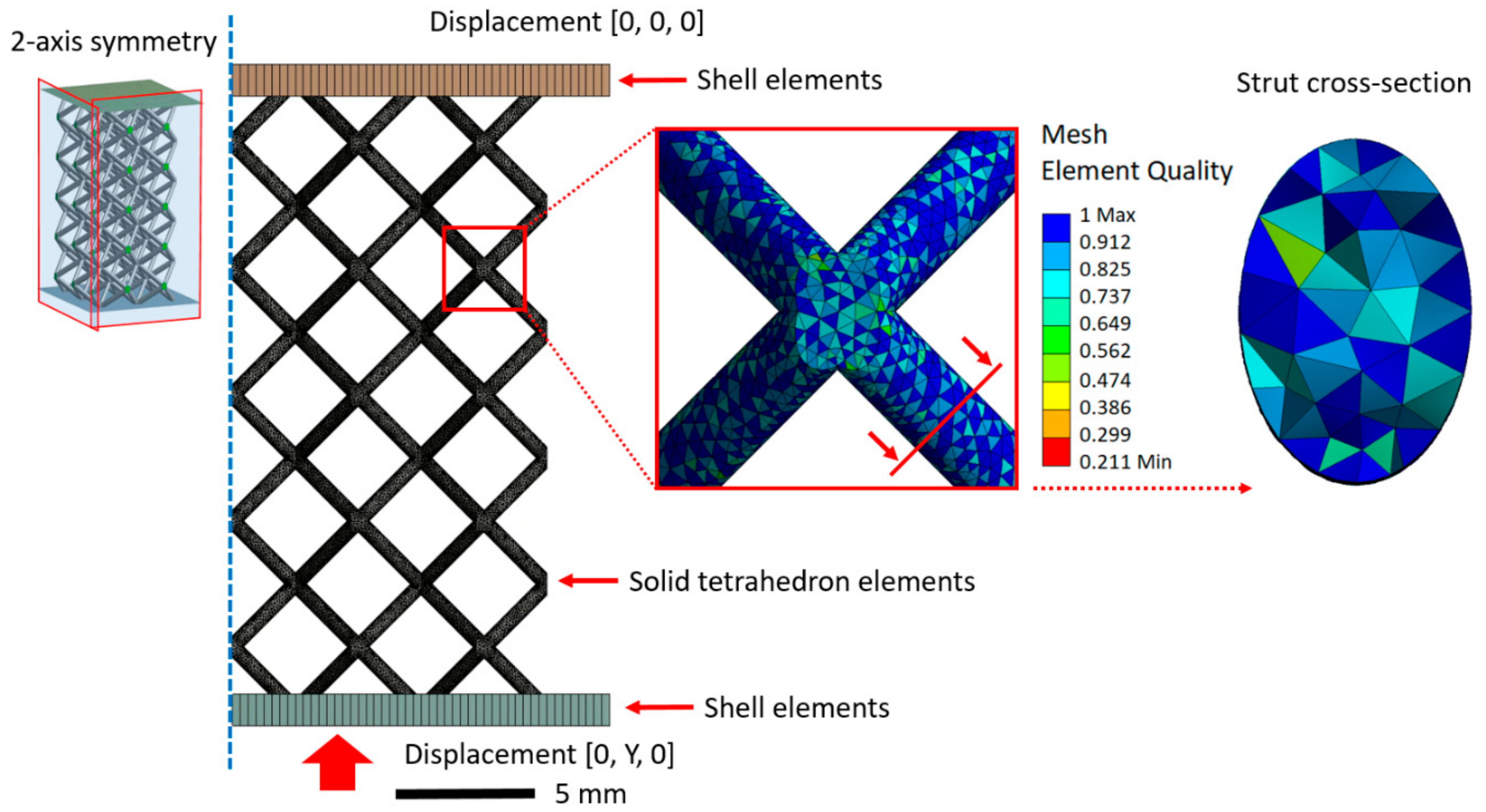 Materials 15 03144 g005 550