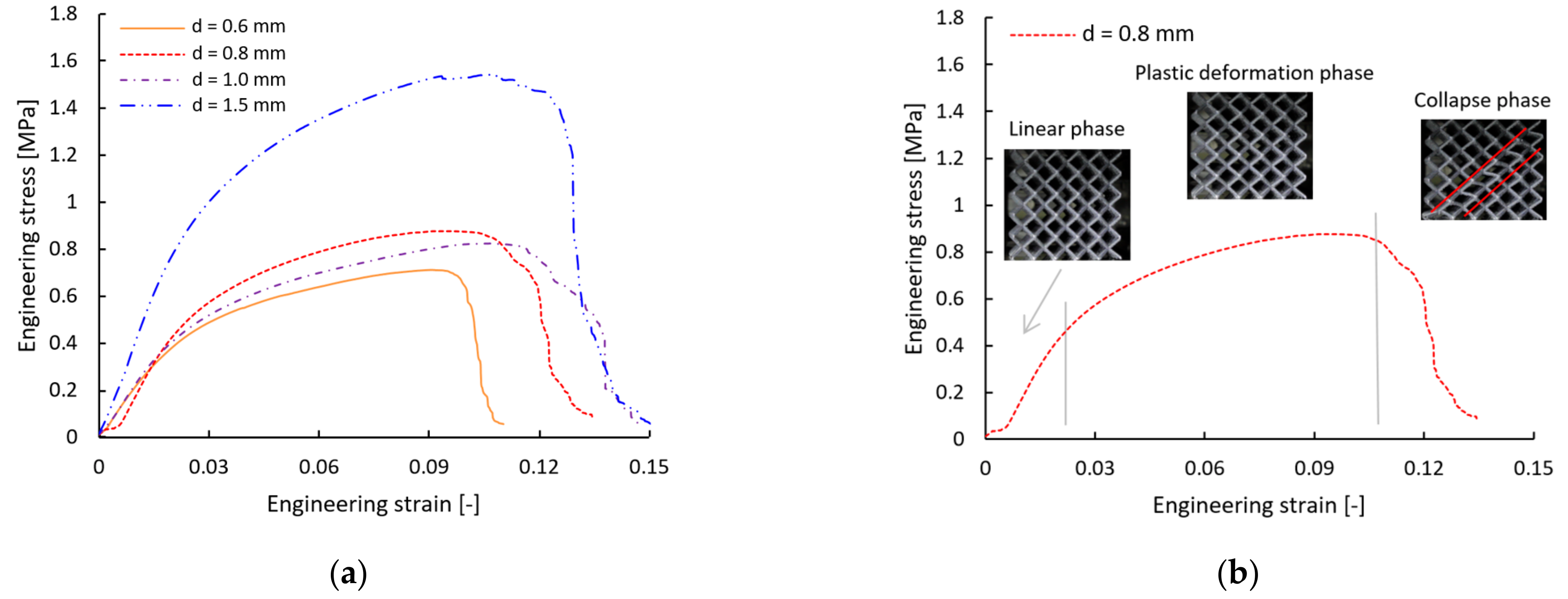Materials 15 03144 g006 550