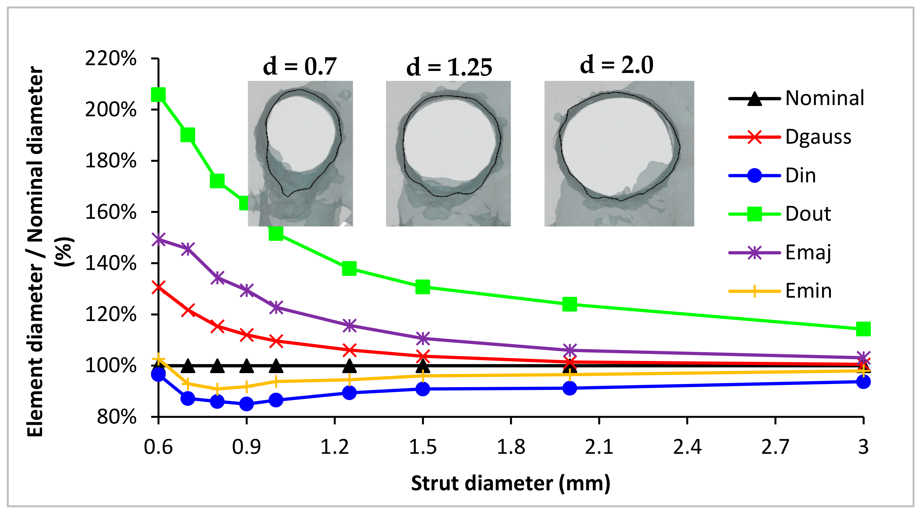 Materials 15 03144 g009 550