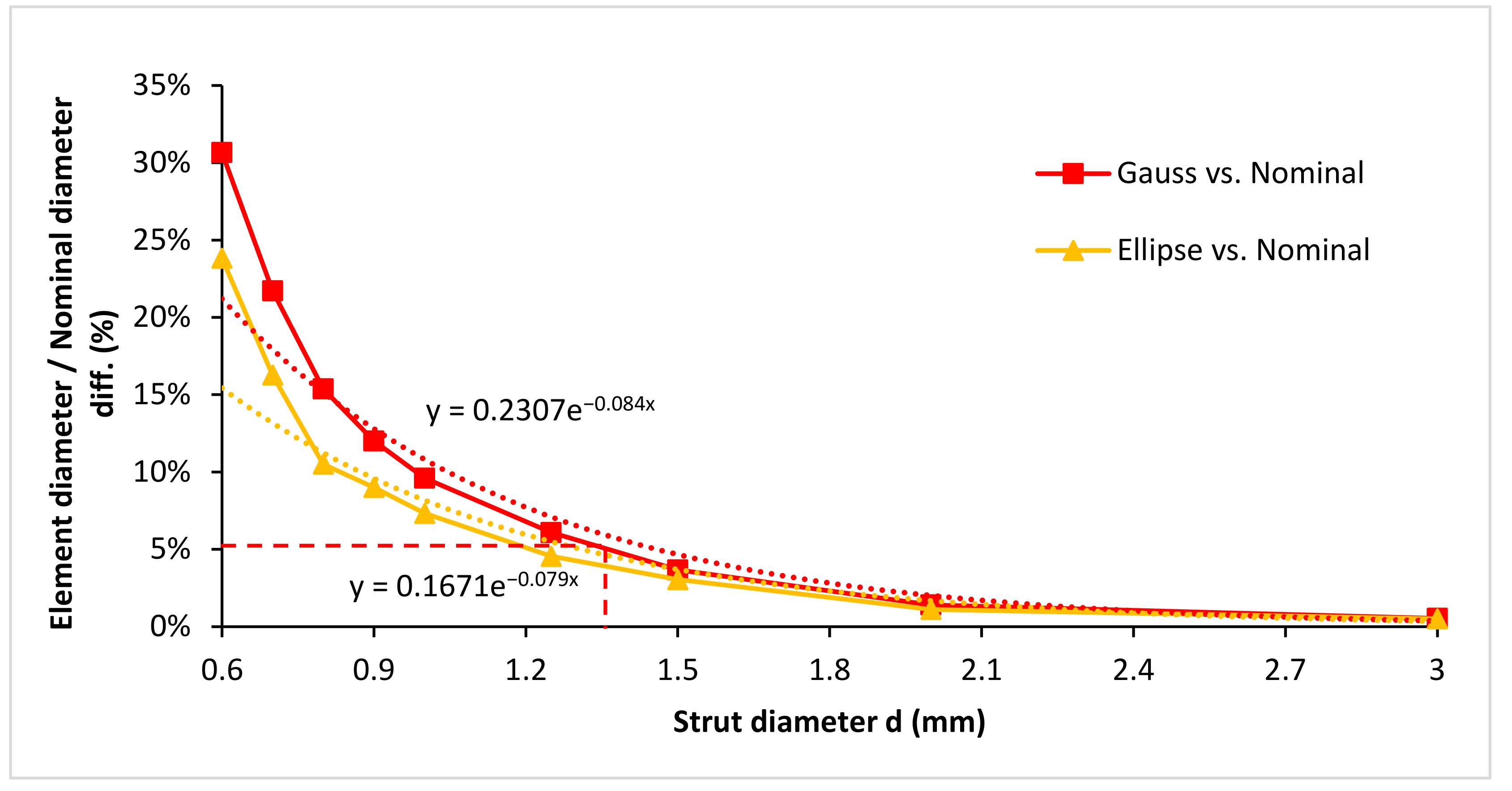 Materials 15 03144 g011 550
