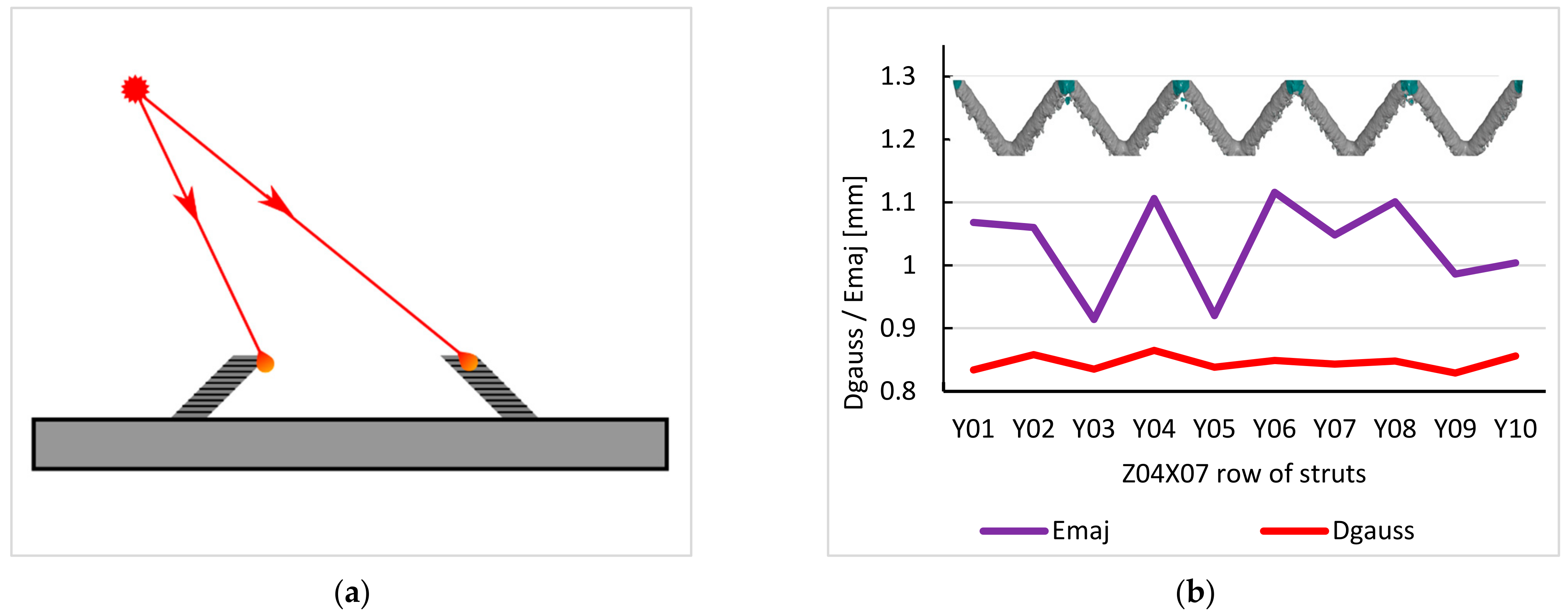 Materials 15 03144 g013 550