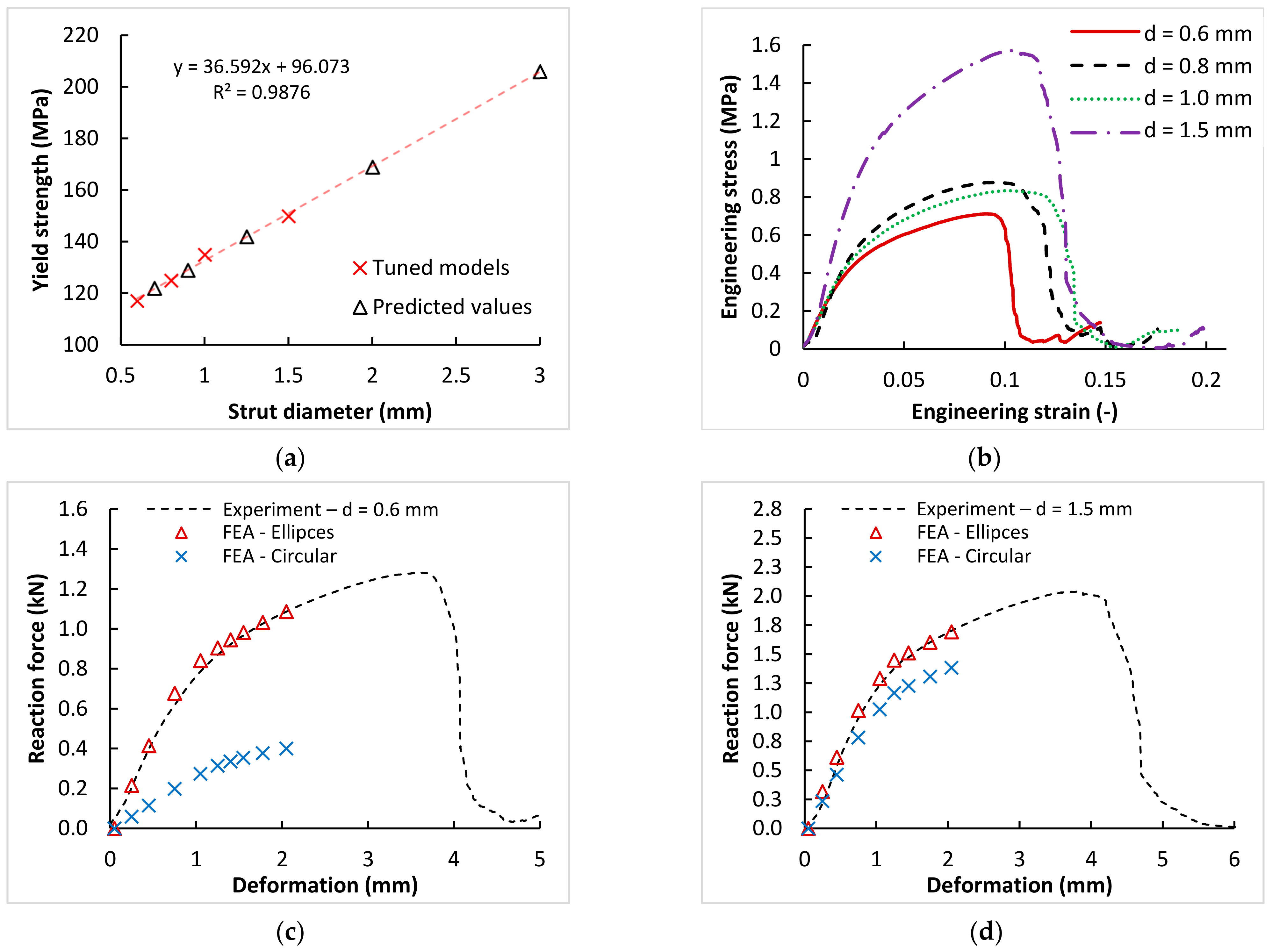 Materials 15 03144 g014 550