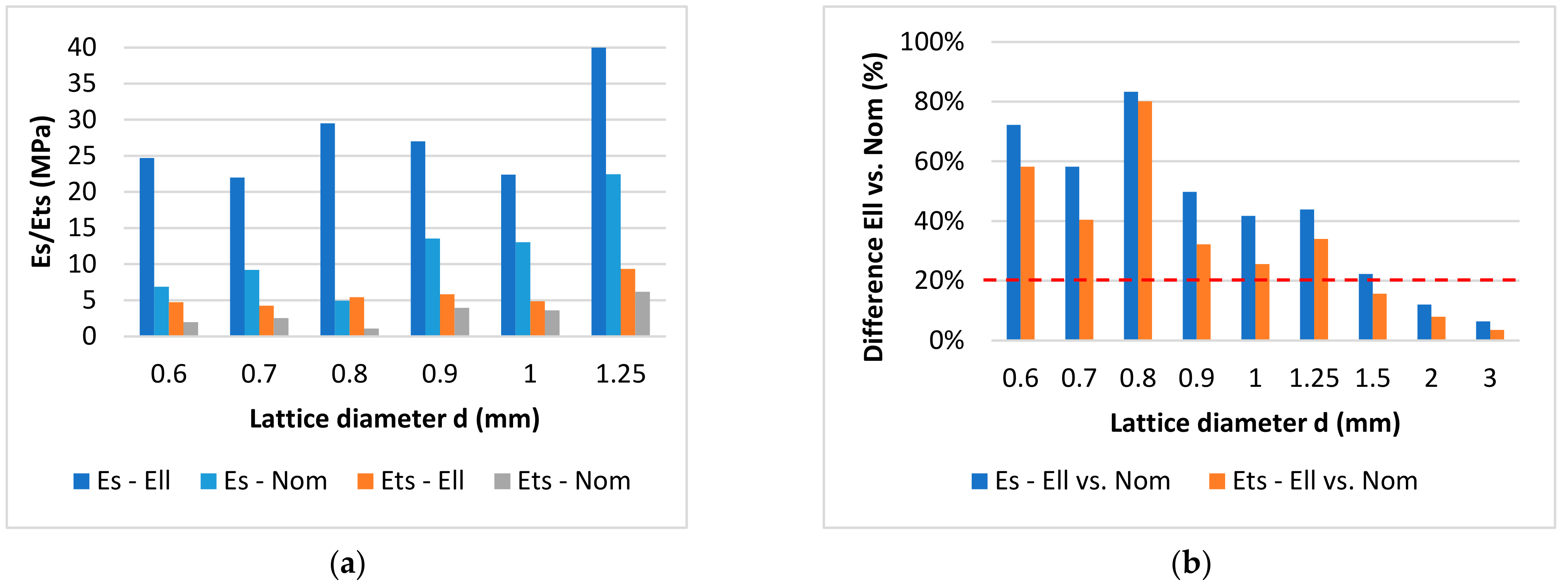 Materials 15 03144 g015 550
