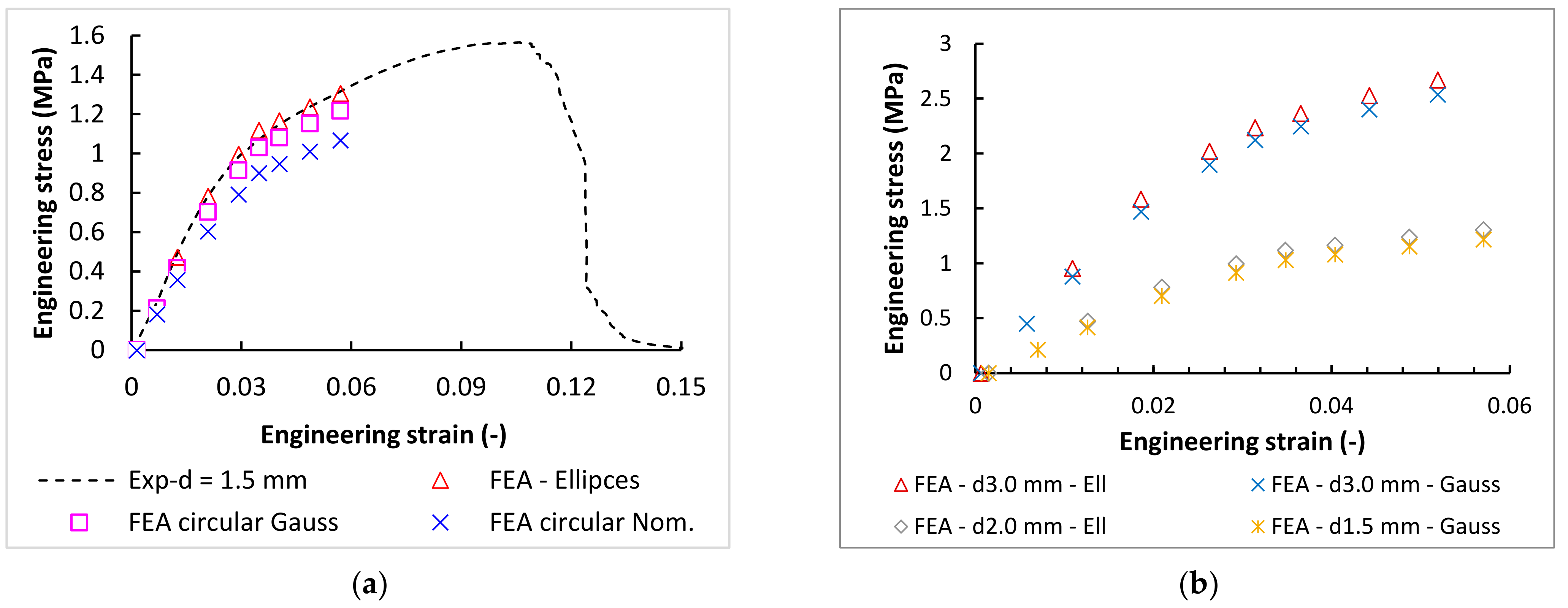 Materials 15 03144 g016 550