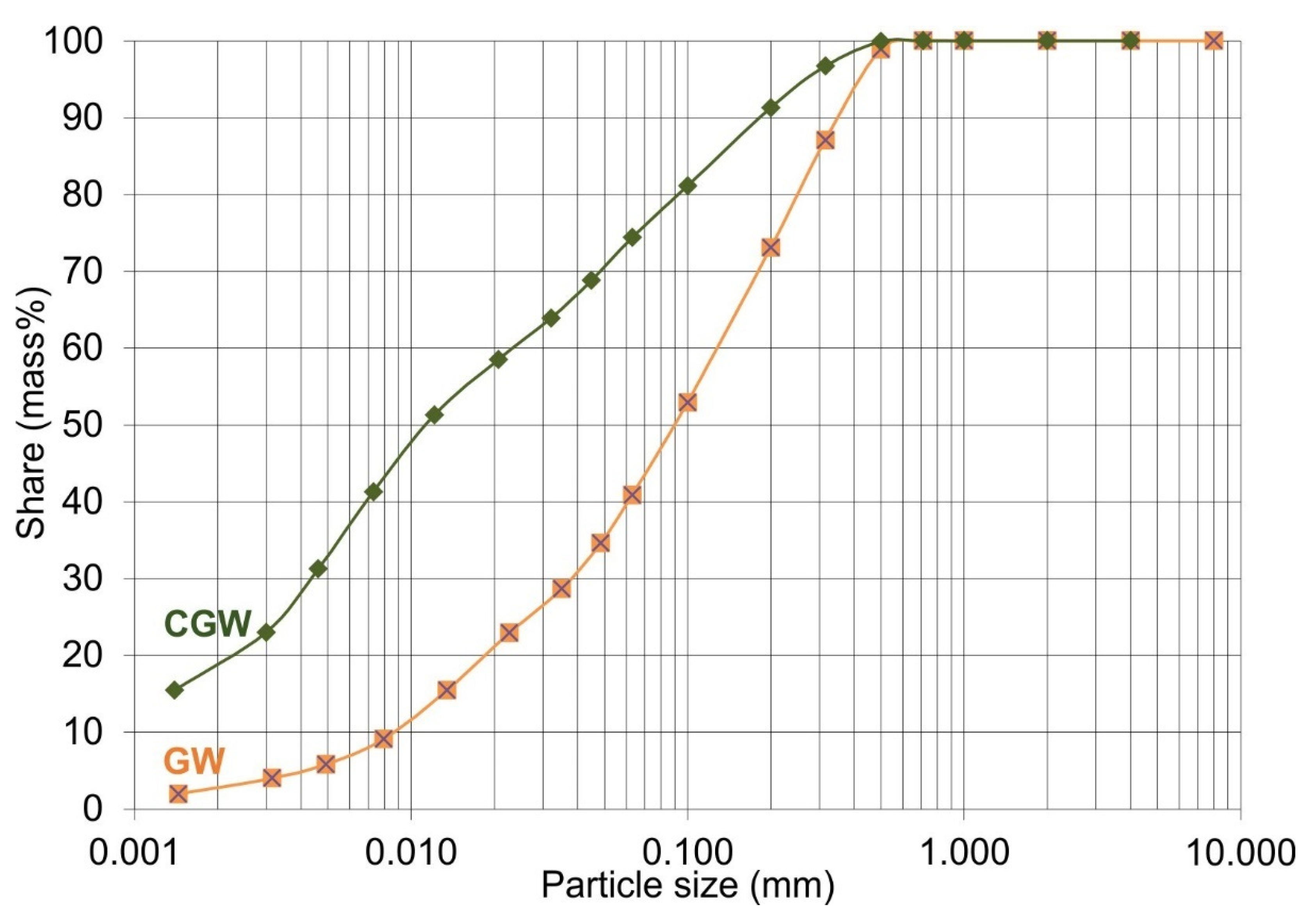 Materials 15 03145 g002 550
