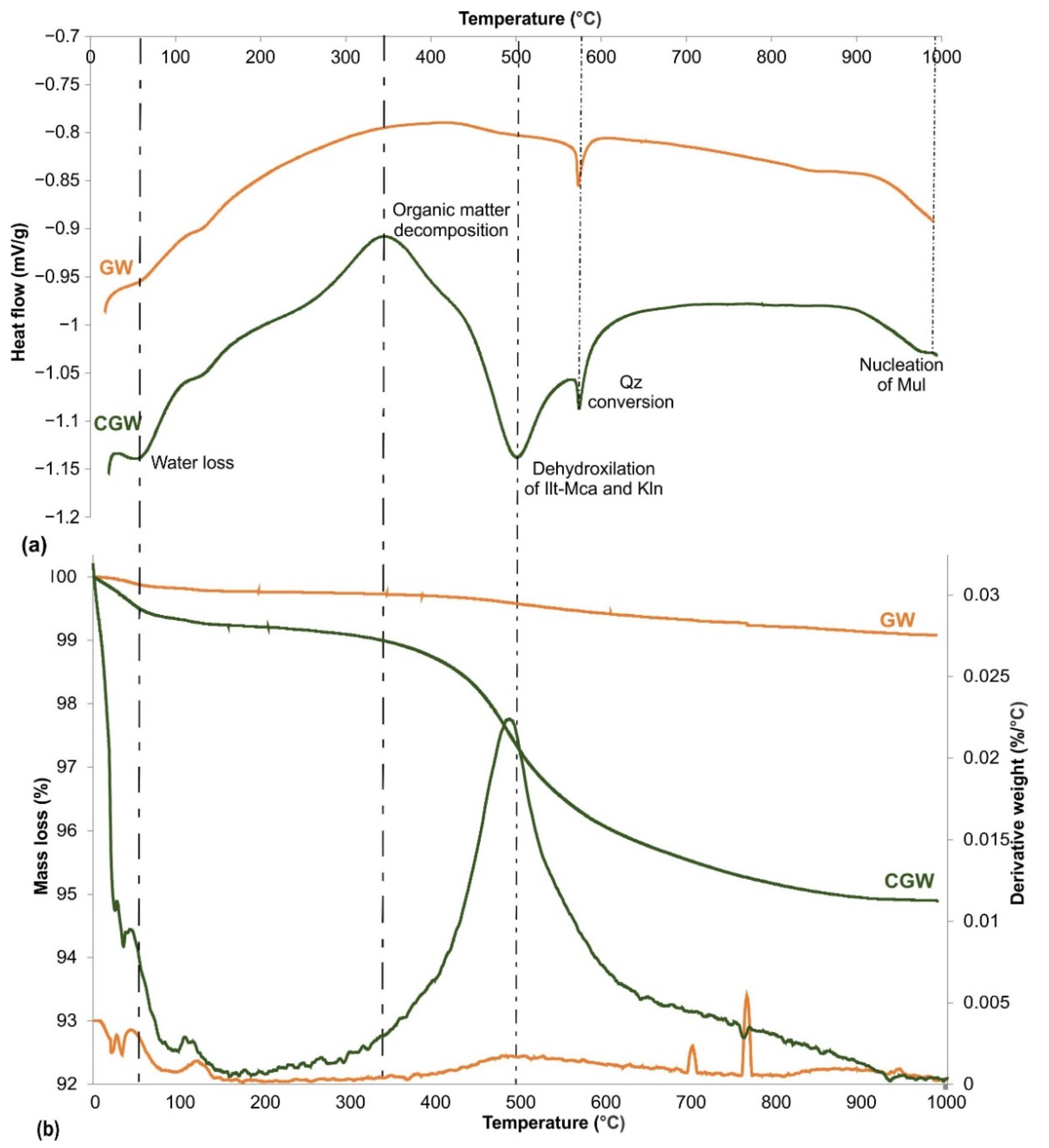 Materials 15 03145 g005 550