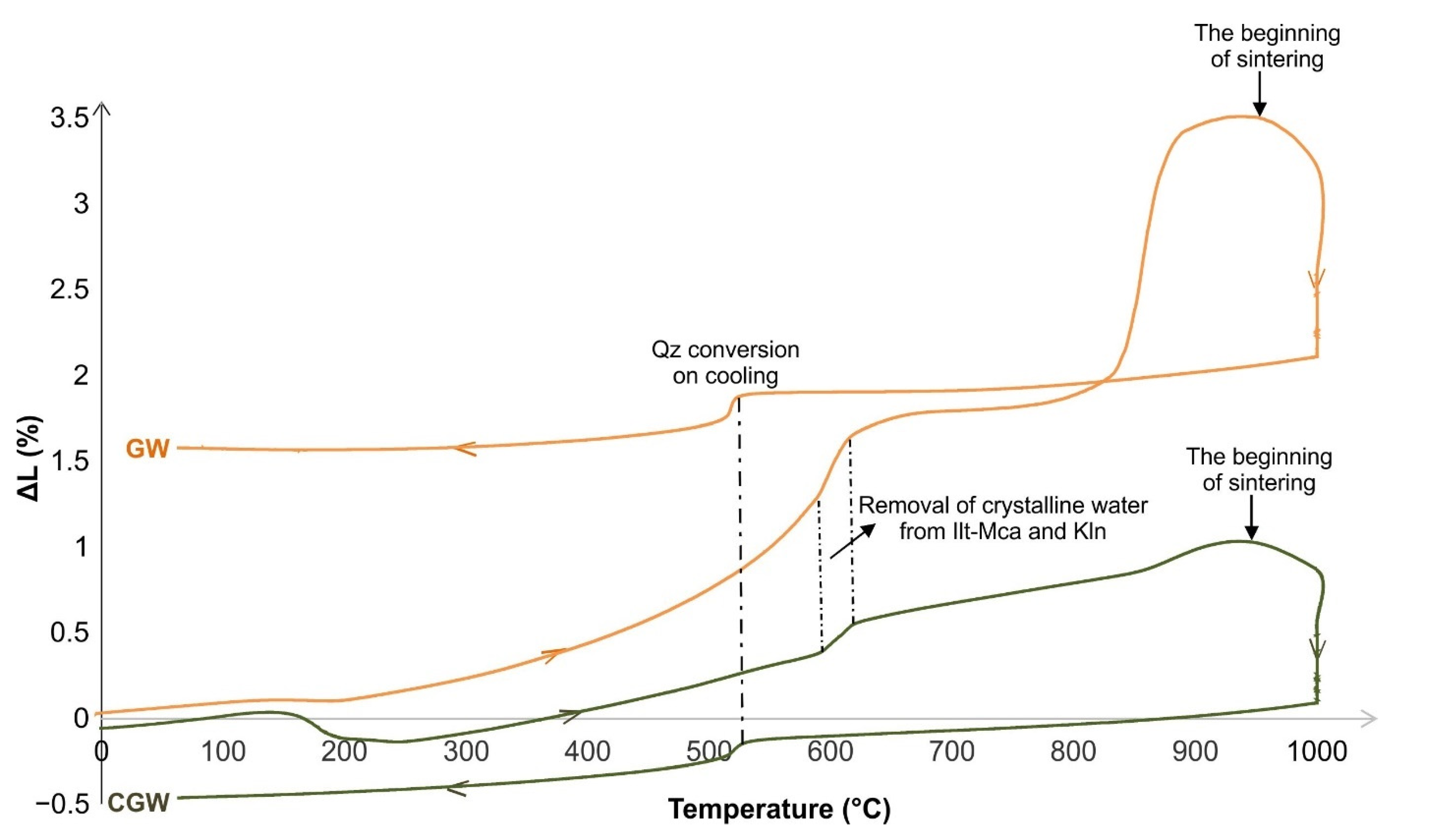 Materials 15 03145 g006 550