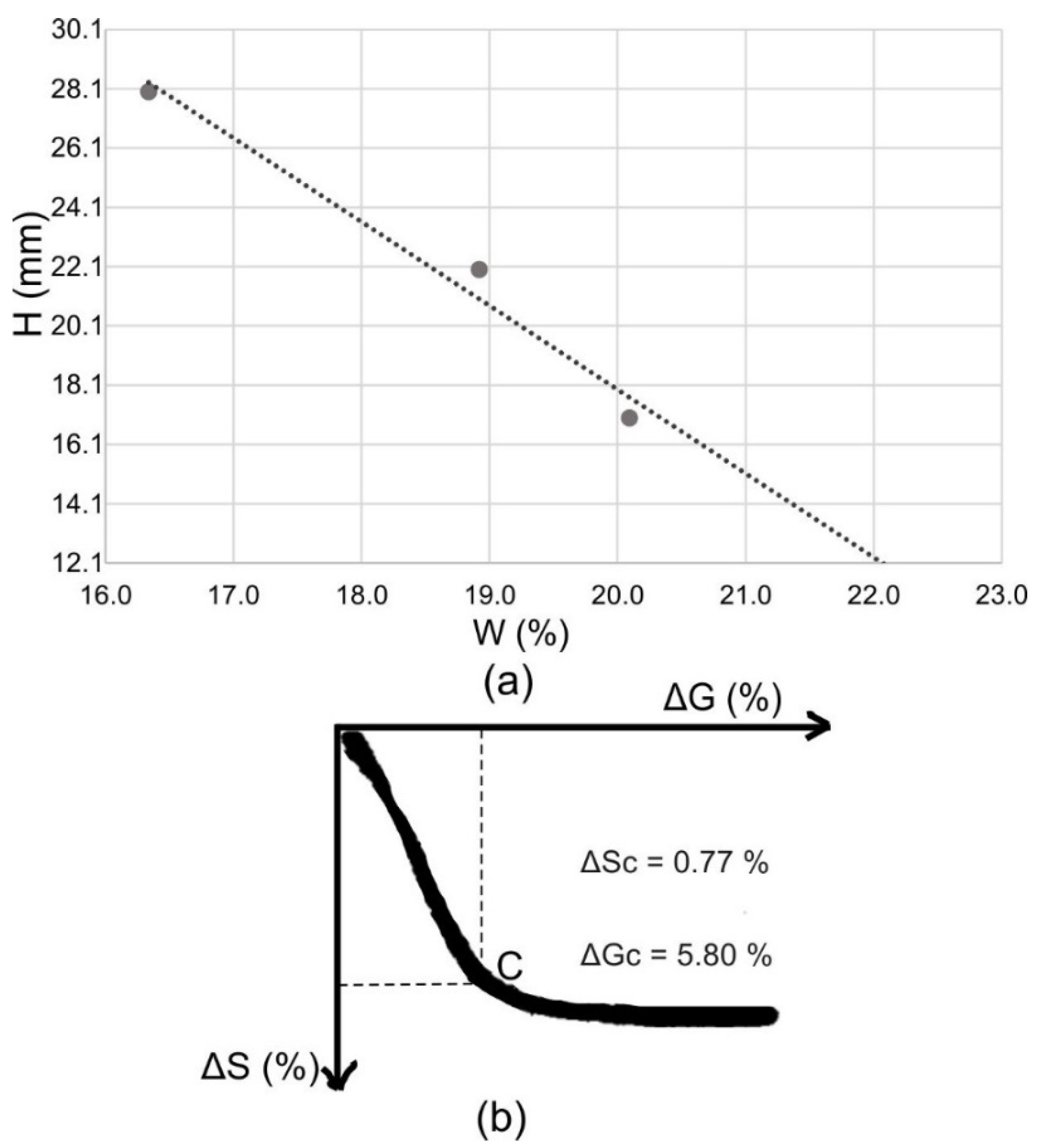 Materials 15 03145 g007 550