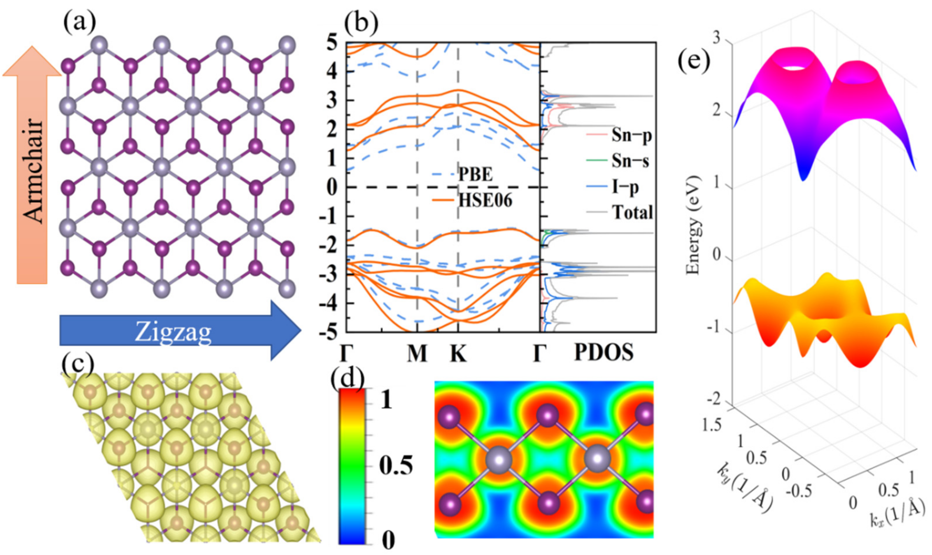 Materials 15 03147 g001