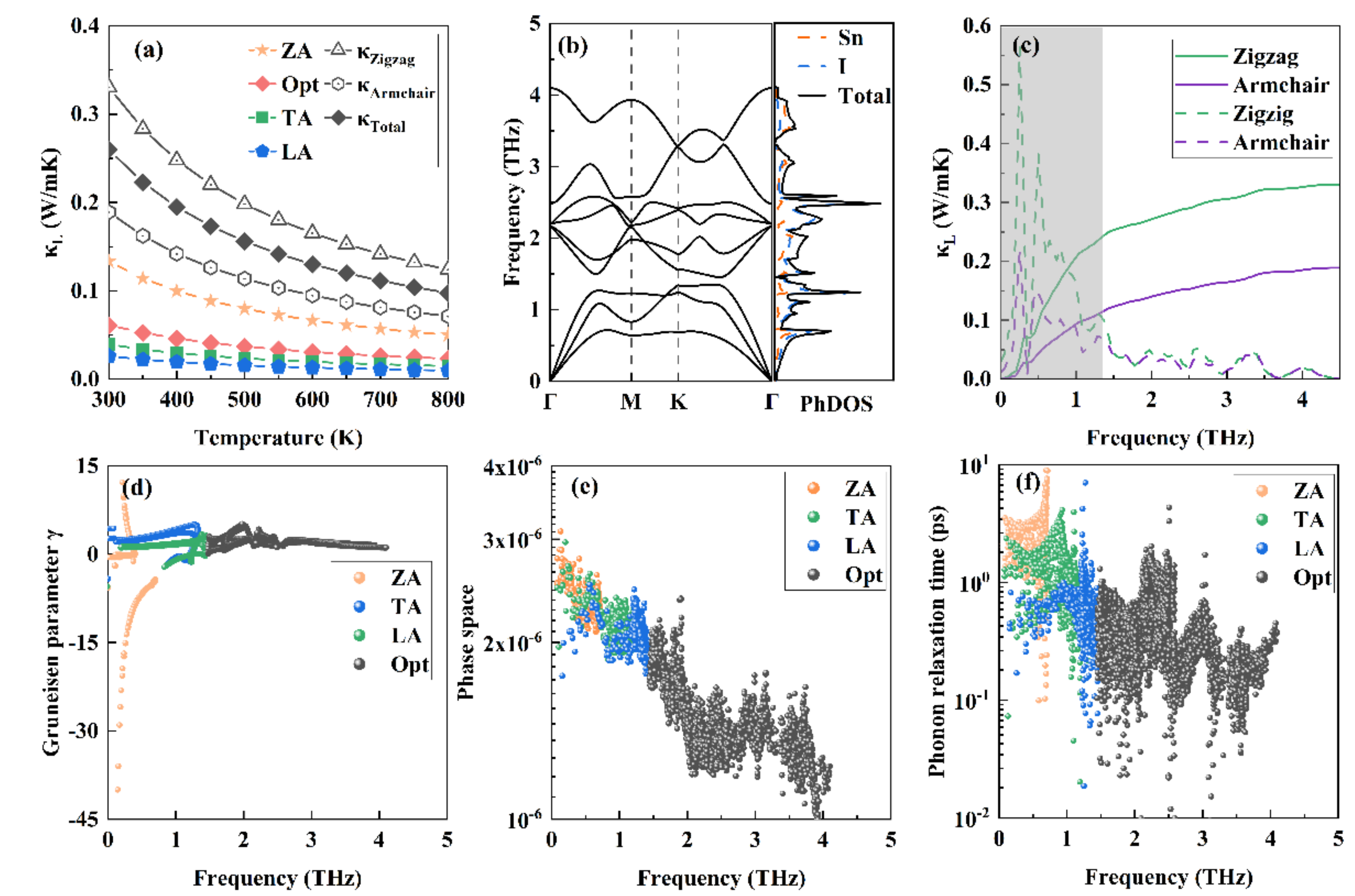Materials 15 03147 g003