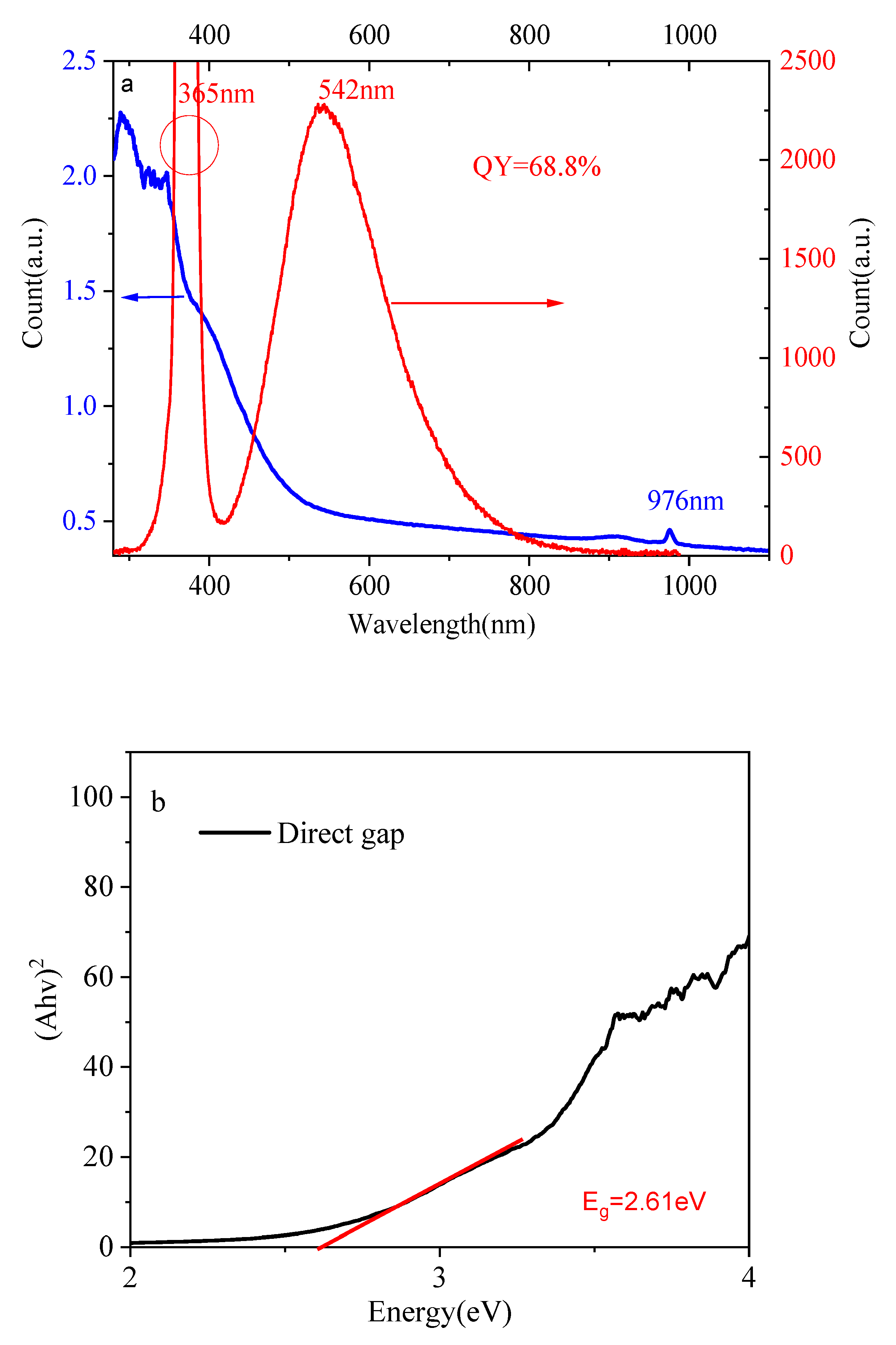 Materials 15 03148 g002a
