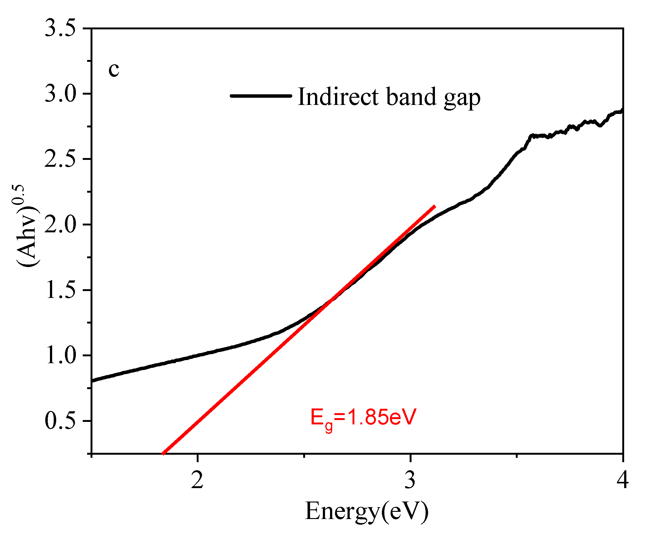 Materials 15 03148 g002b