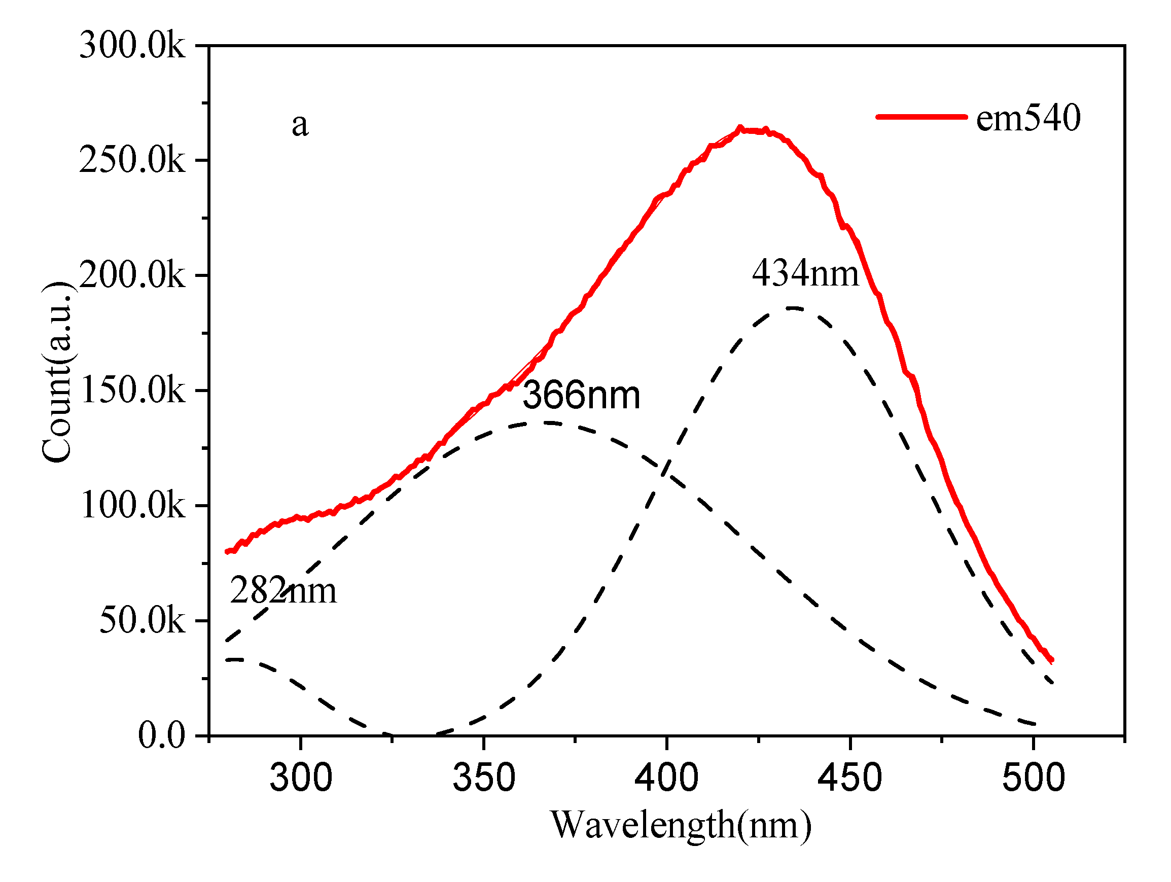 Materials 15 03148 g003a