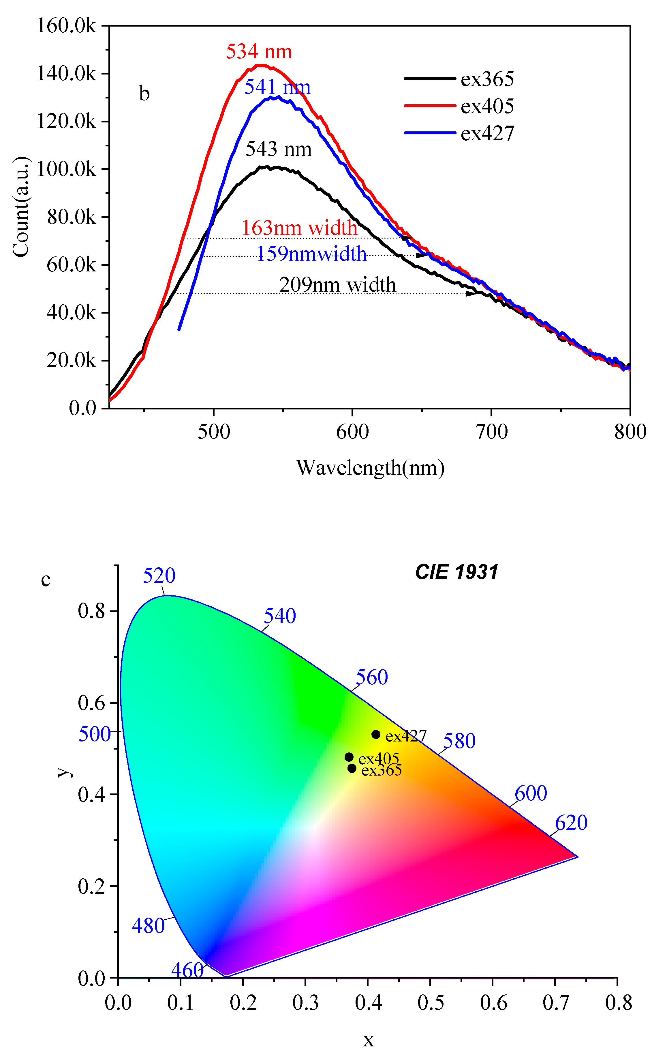 Materials 15 03148 g003b