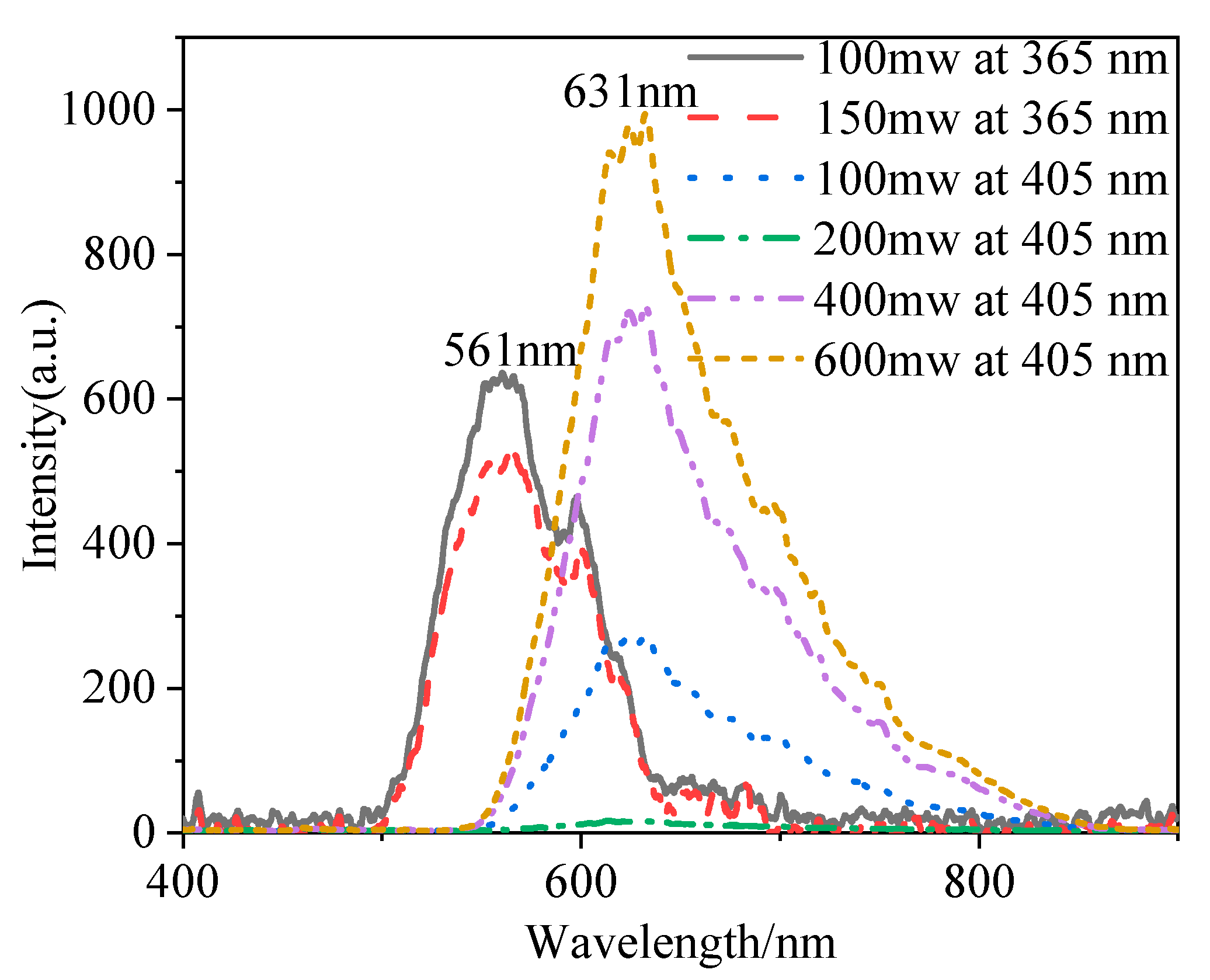 Materials 15 03148 g008