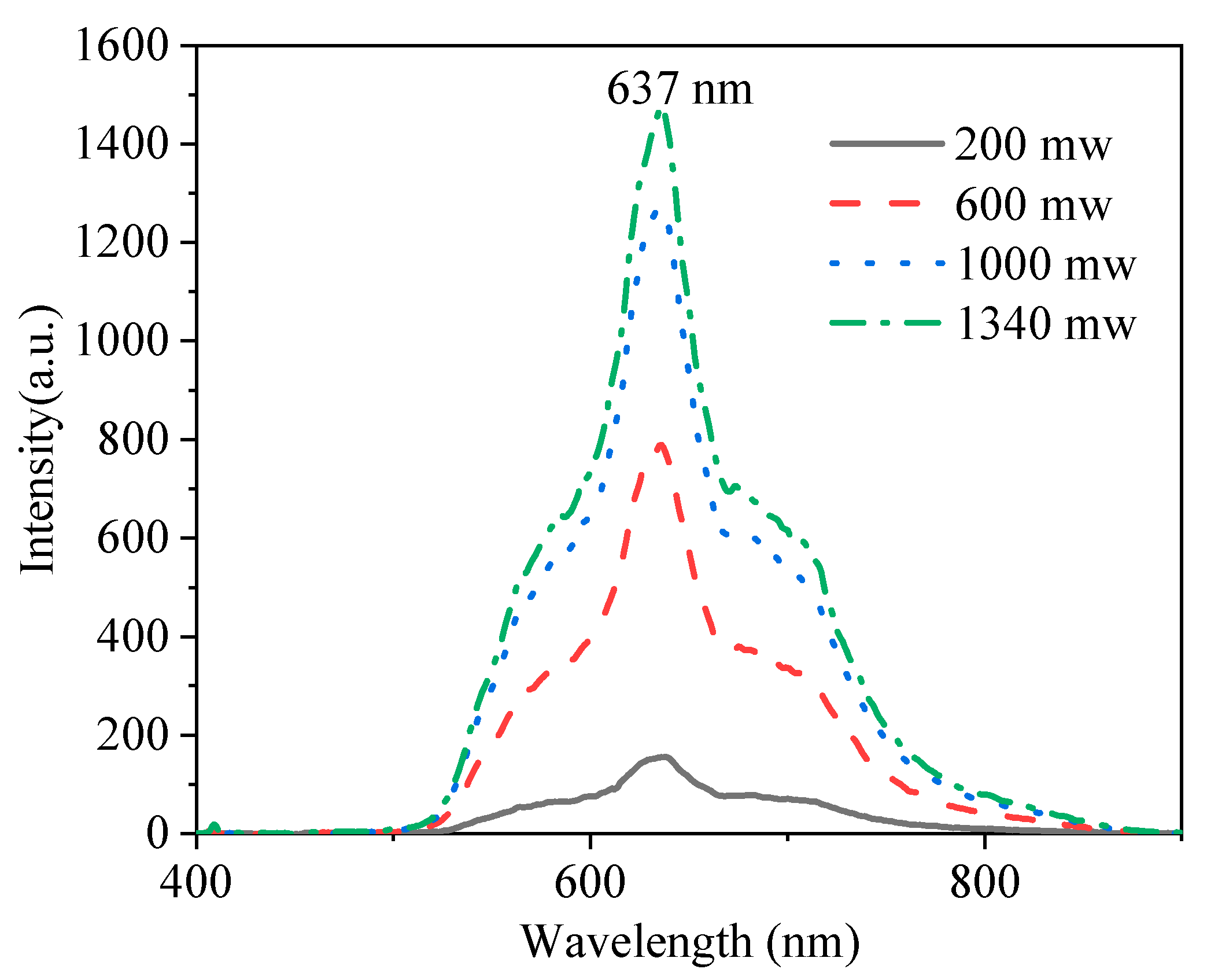 Materials 15 03148 g012
