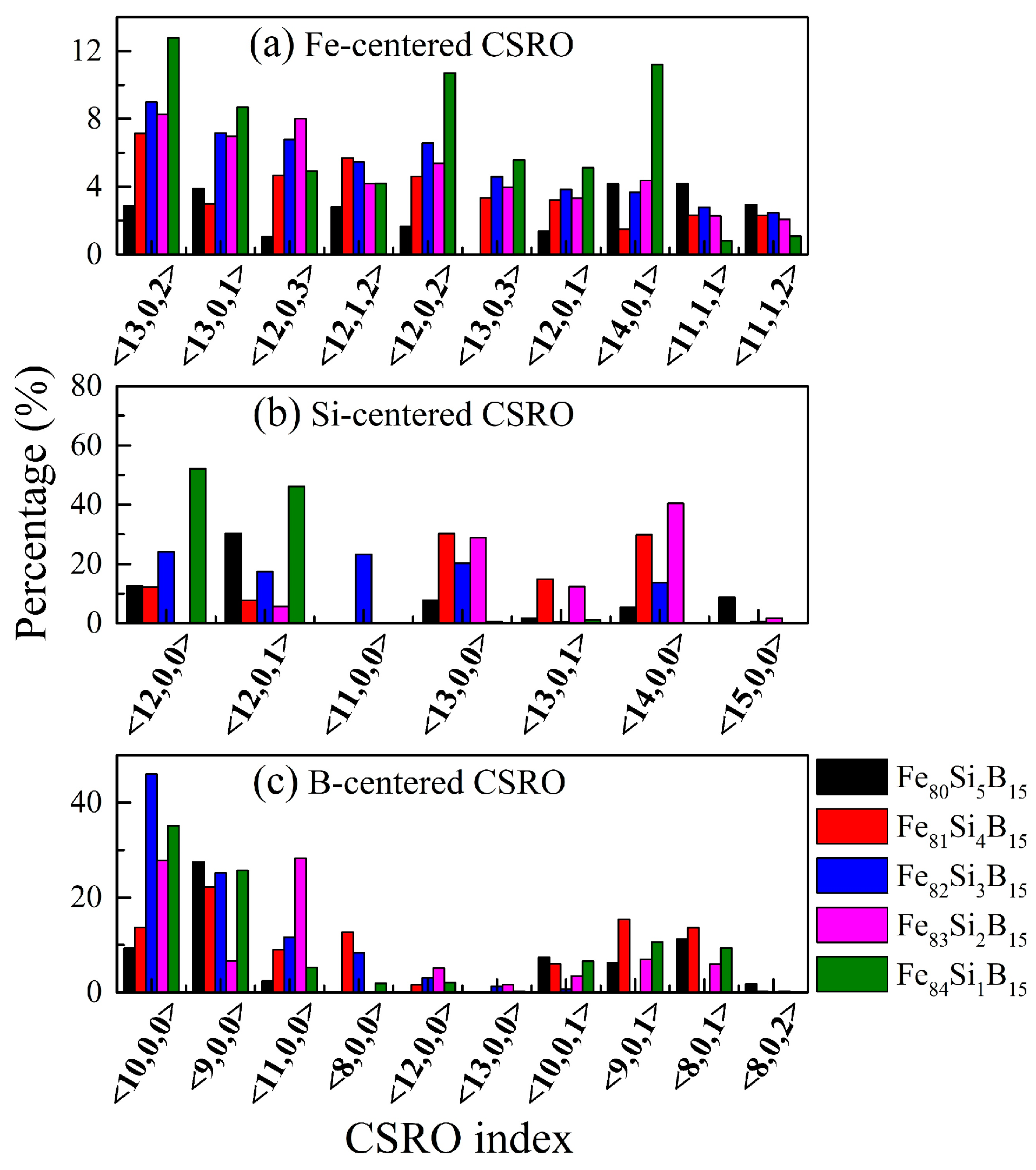 Materials 15 03149 g004