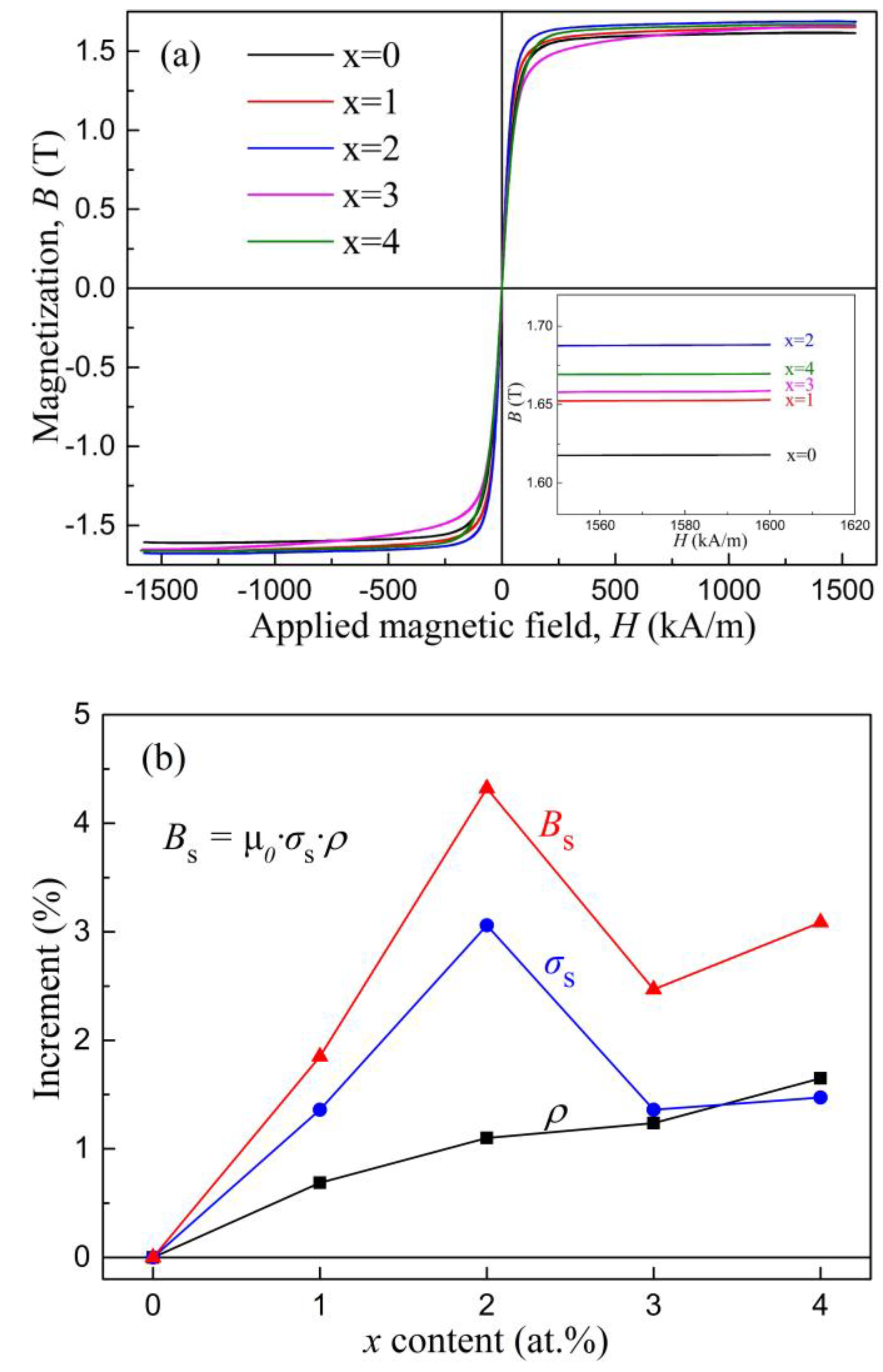 Materials 15 03149 g009